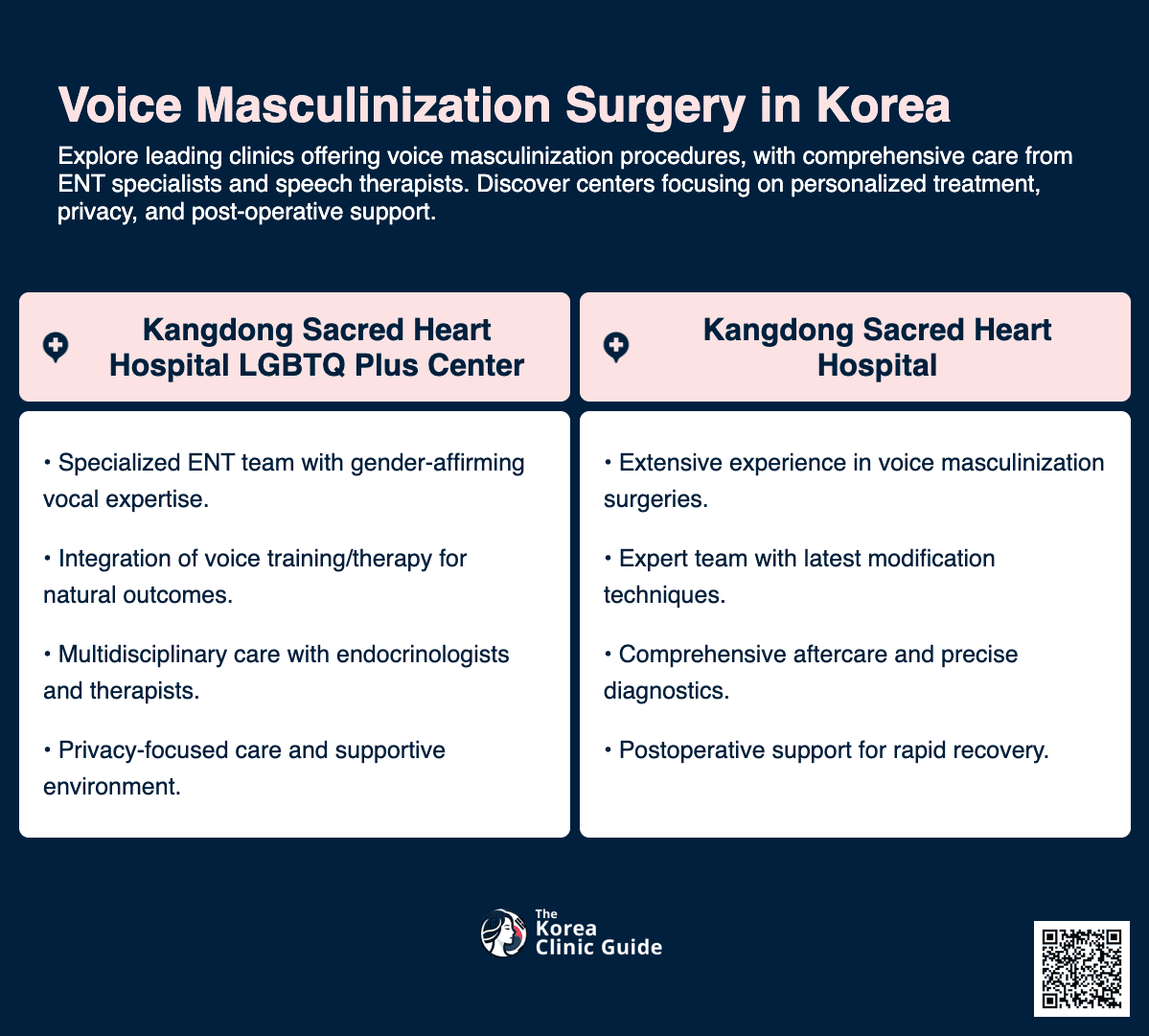 Voice Masculinization Surgery