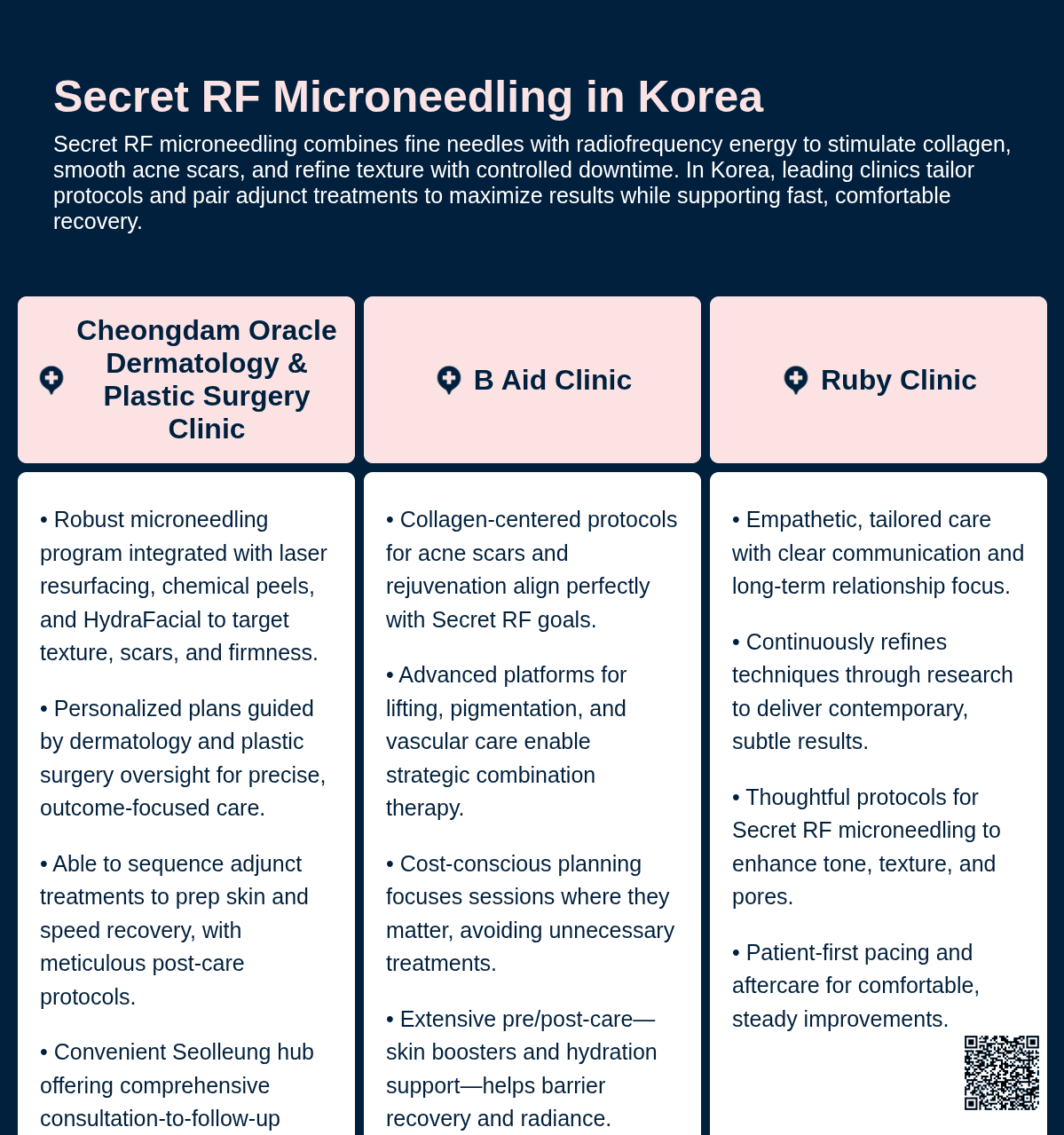 Secret RF Microneedling