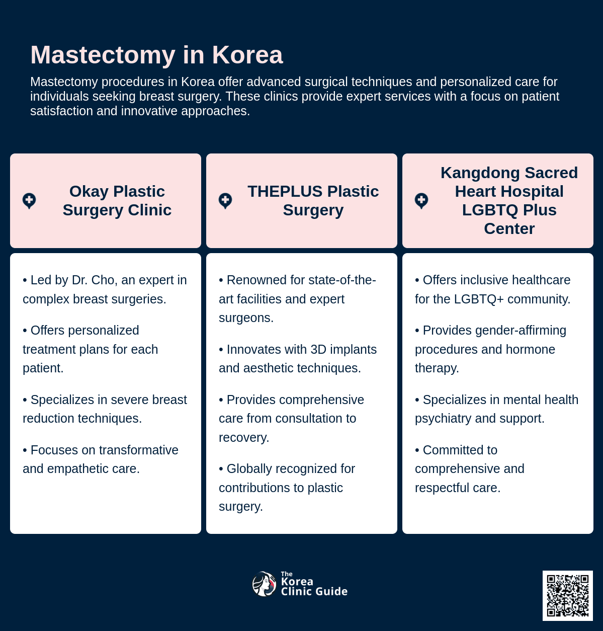 cost mastectomy korea