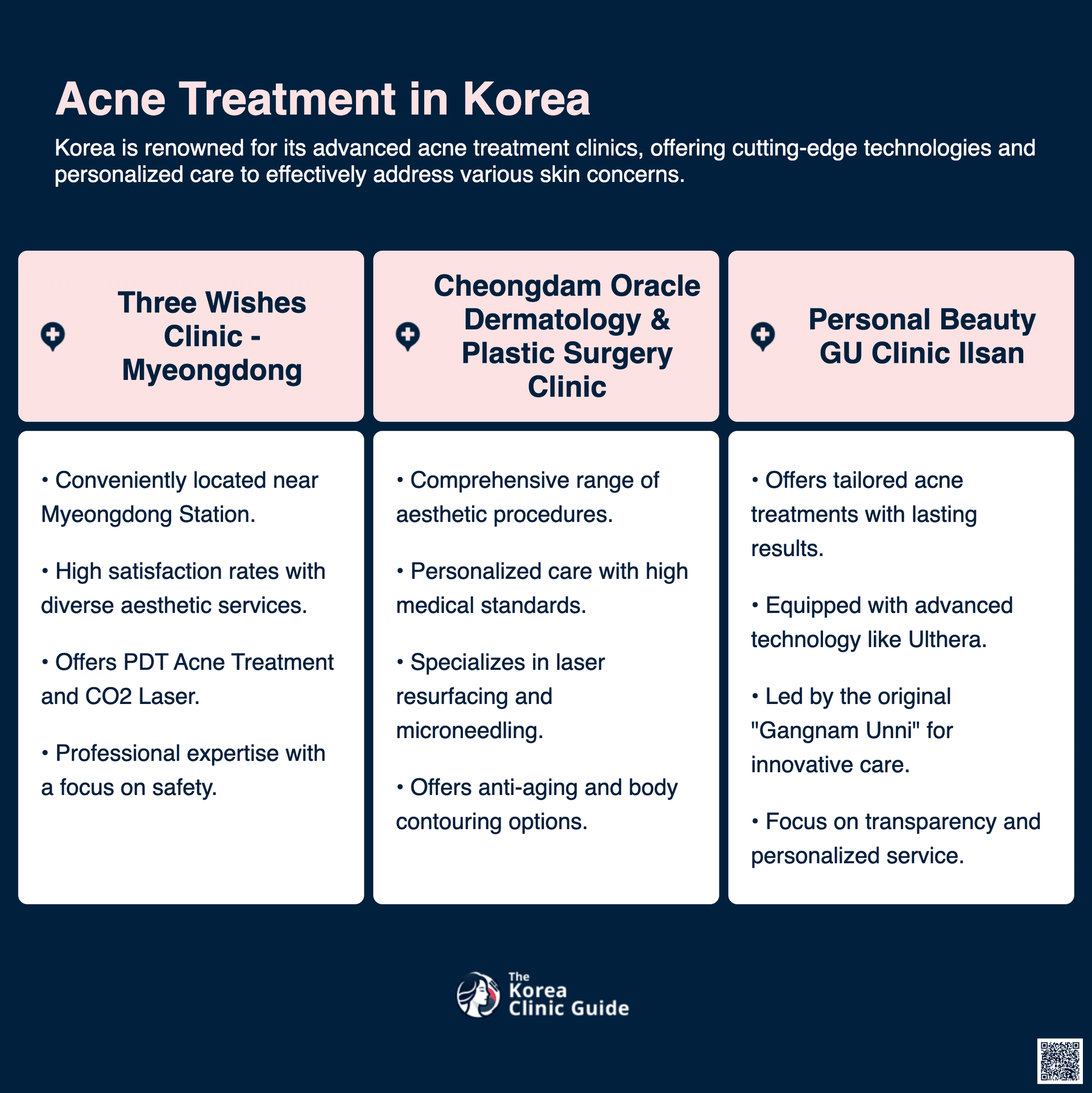cost acne treatment korea