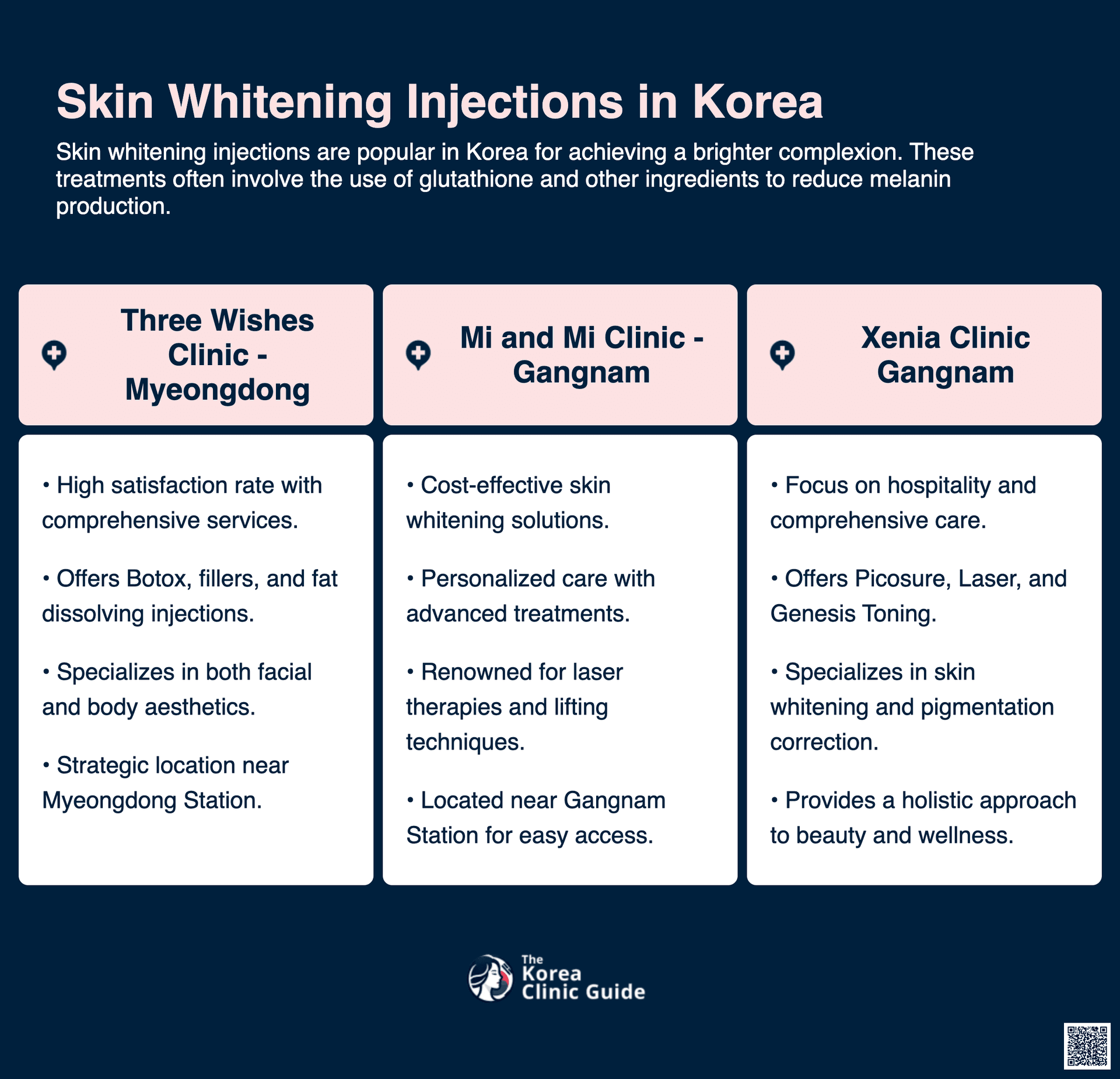 cost skin whitening injection korea