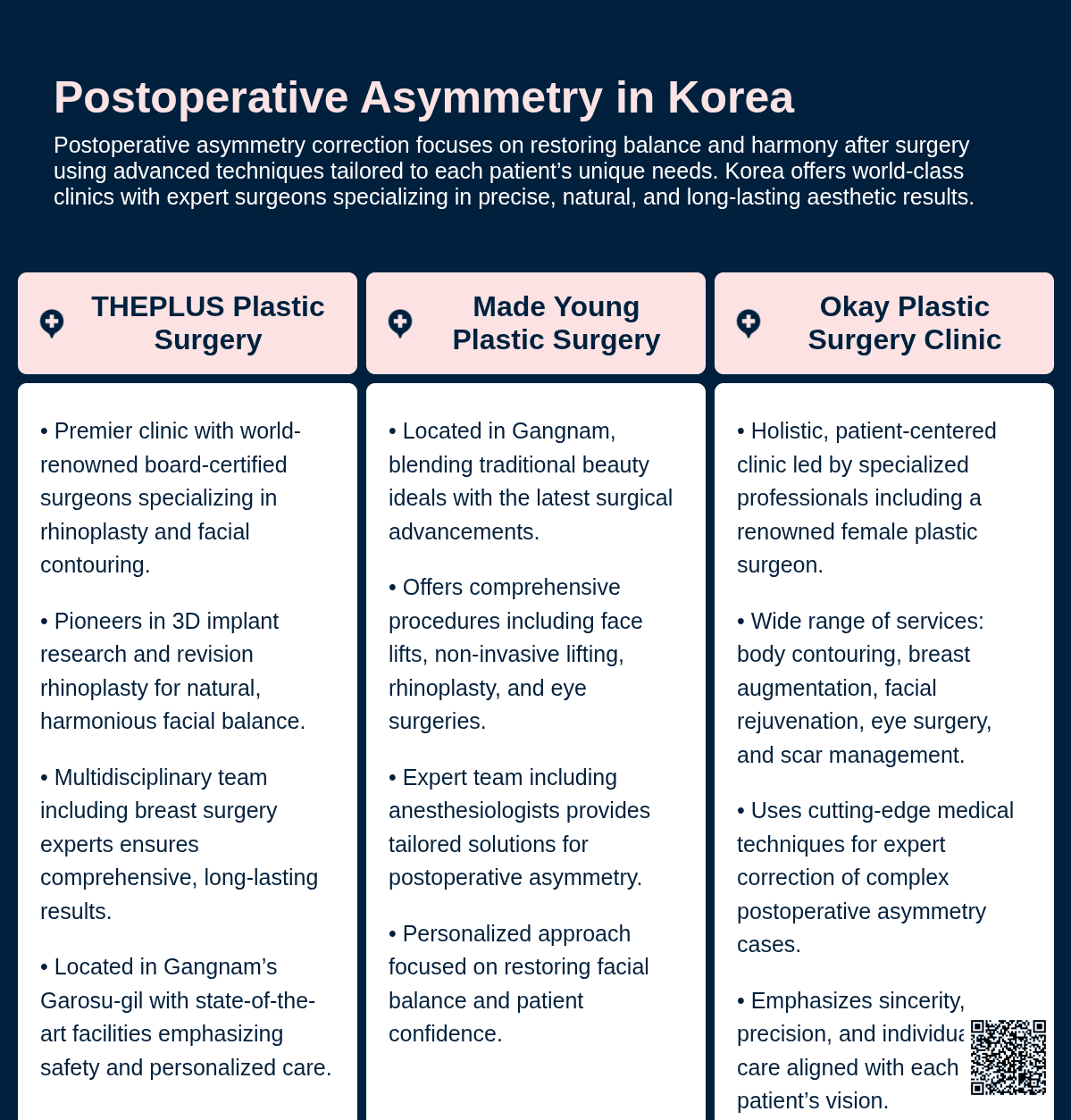 postoperative asymmetry korea