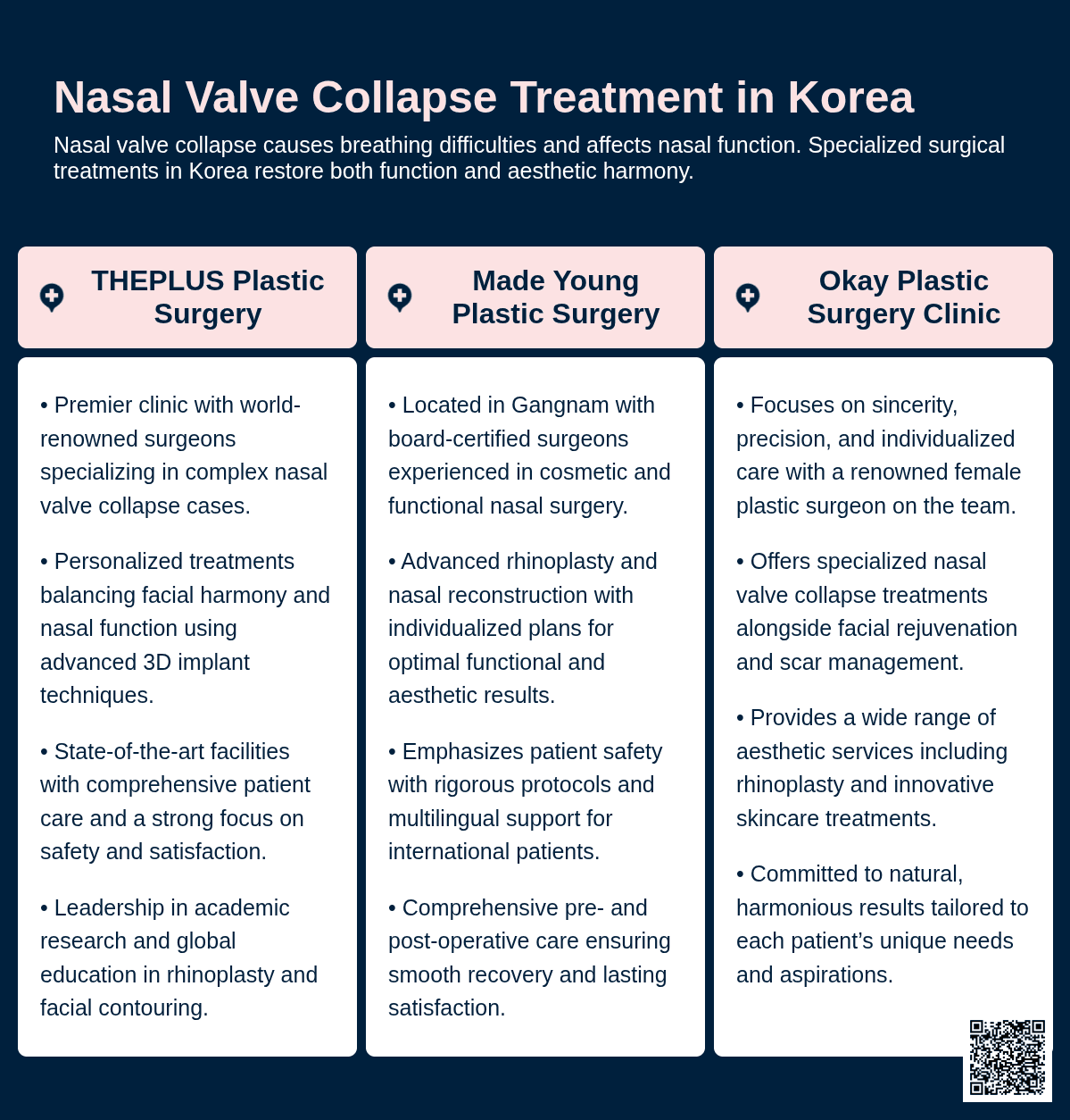 nasal valve collapse korea