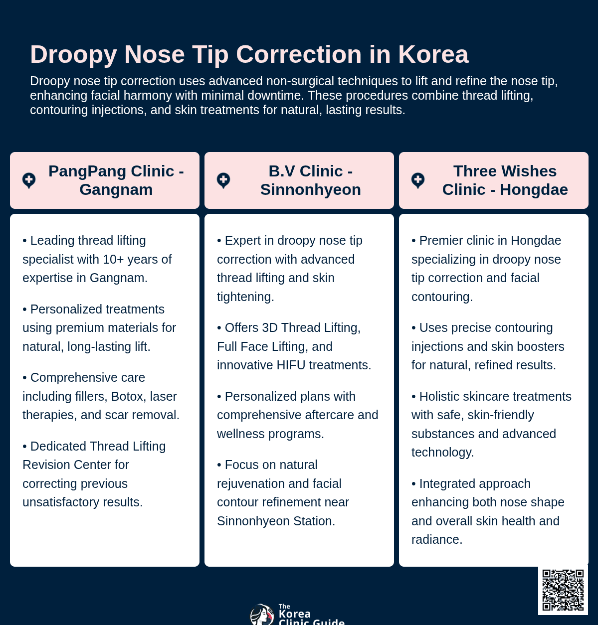 droopy nose tip korea