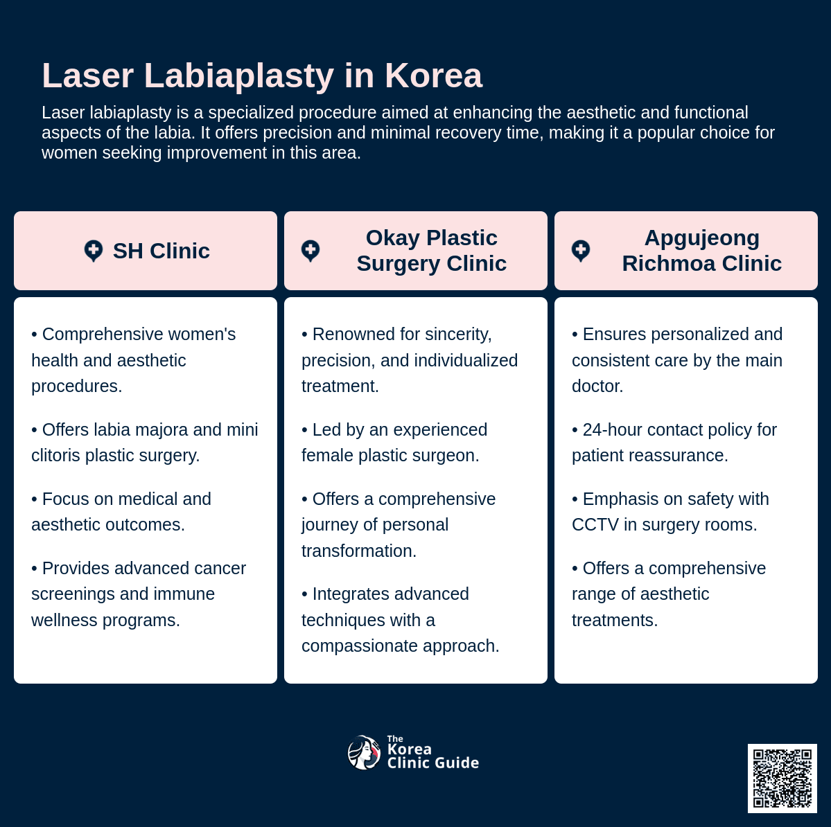 laser labiaplasty korea