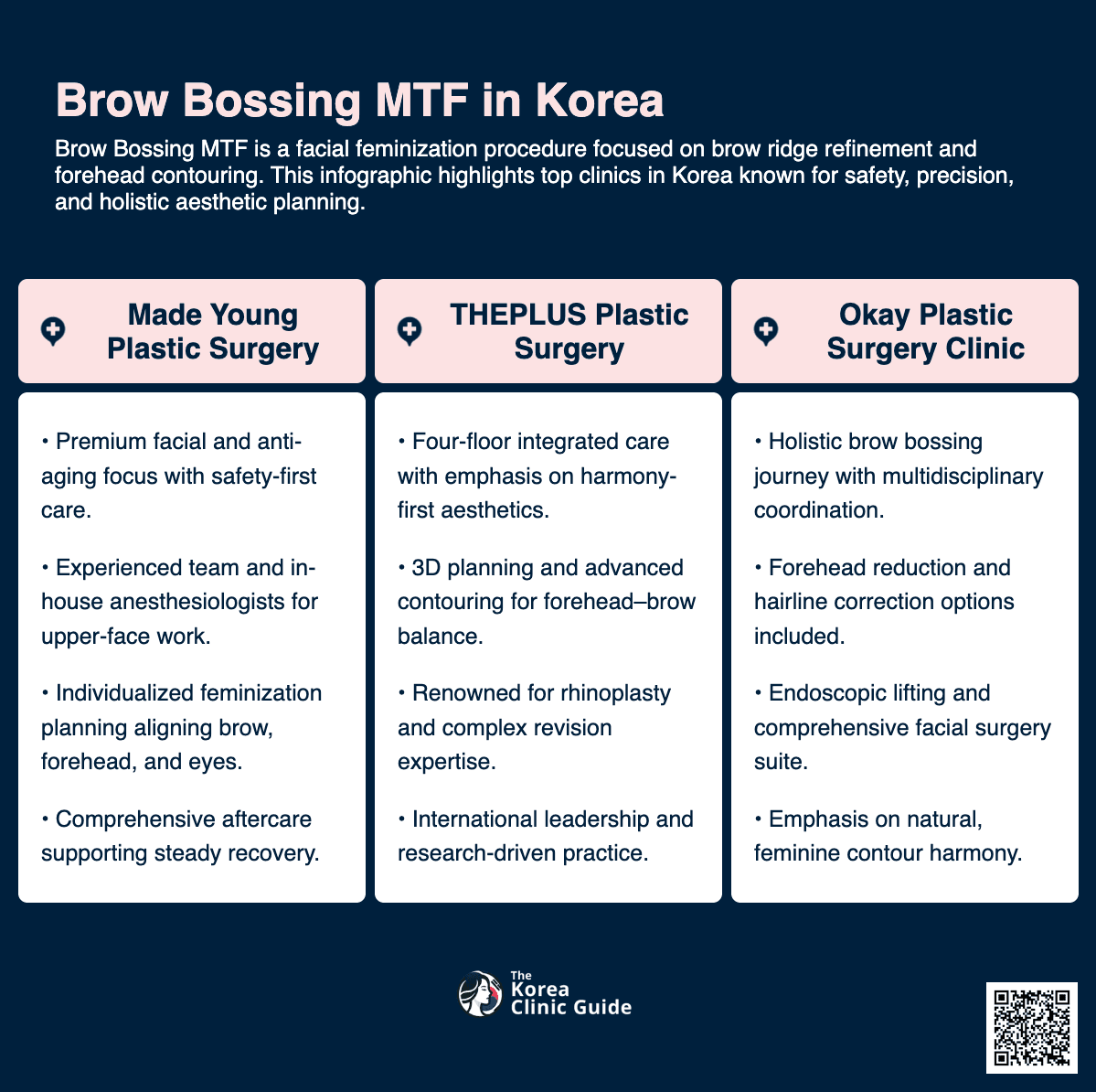 Facial Feminization Surgery