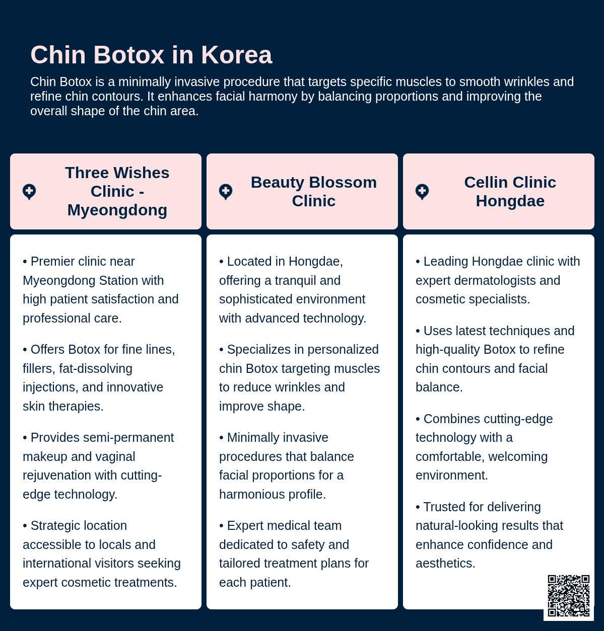 chin botox korea