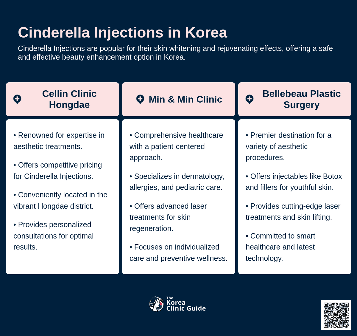 cost cinderella injection korea