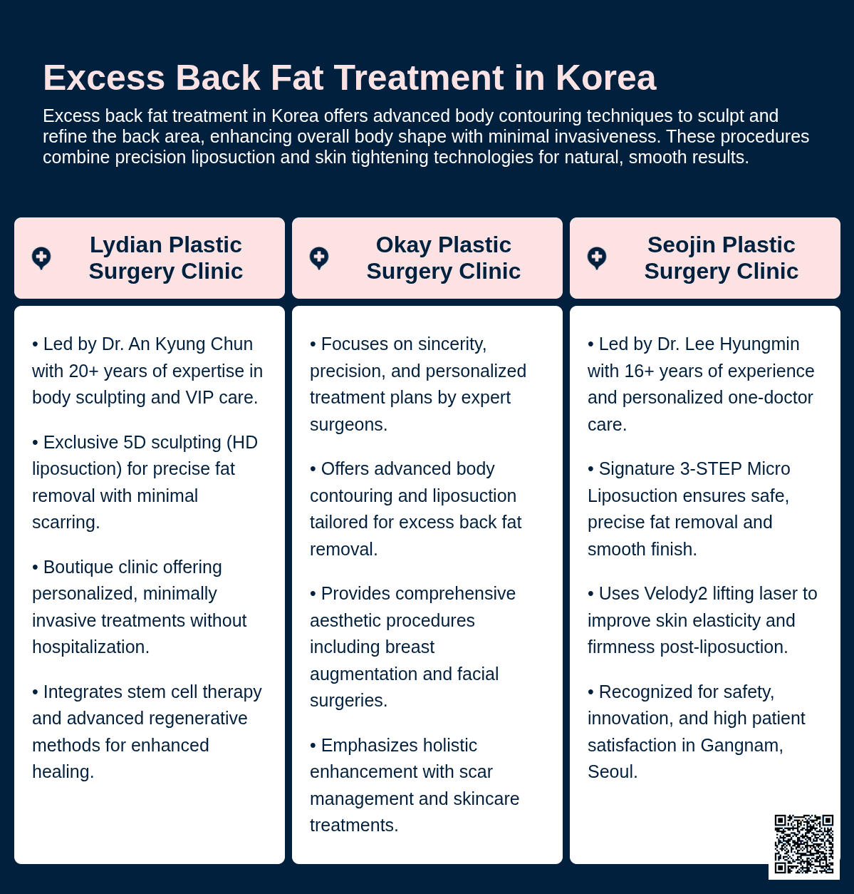 excess back fat korea