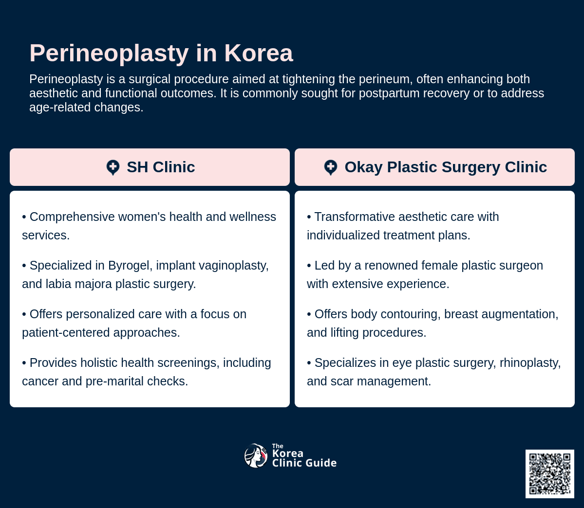 cost perineoplasty korea