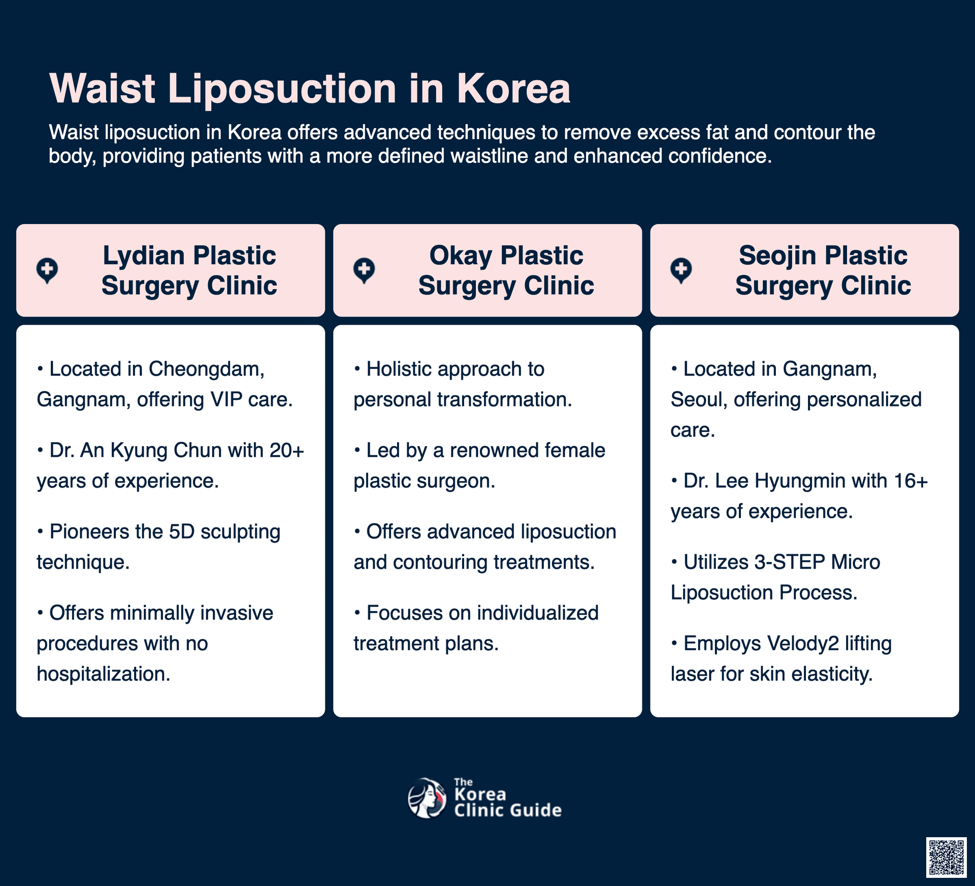 cost waist liposuction korea