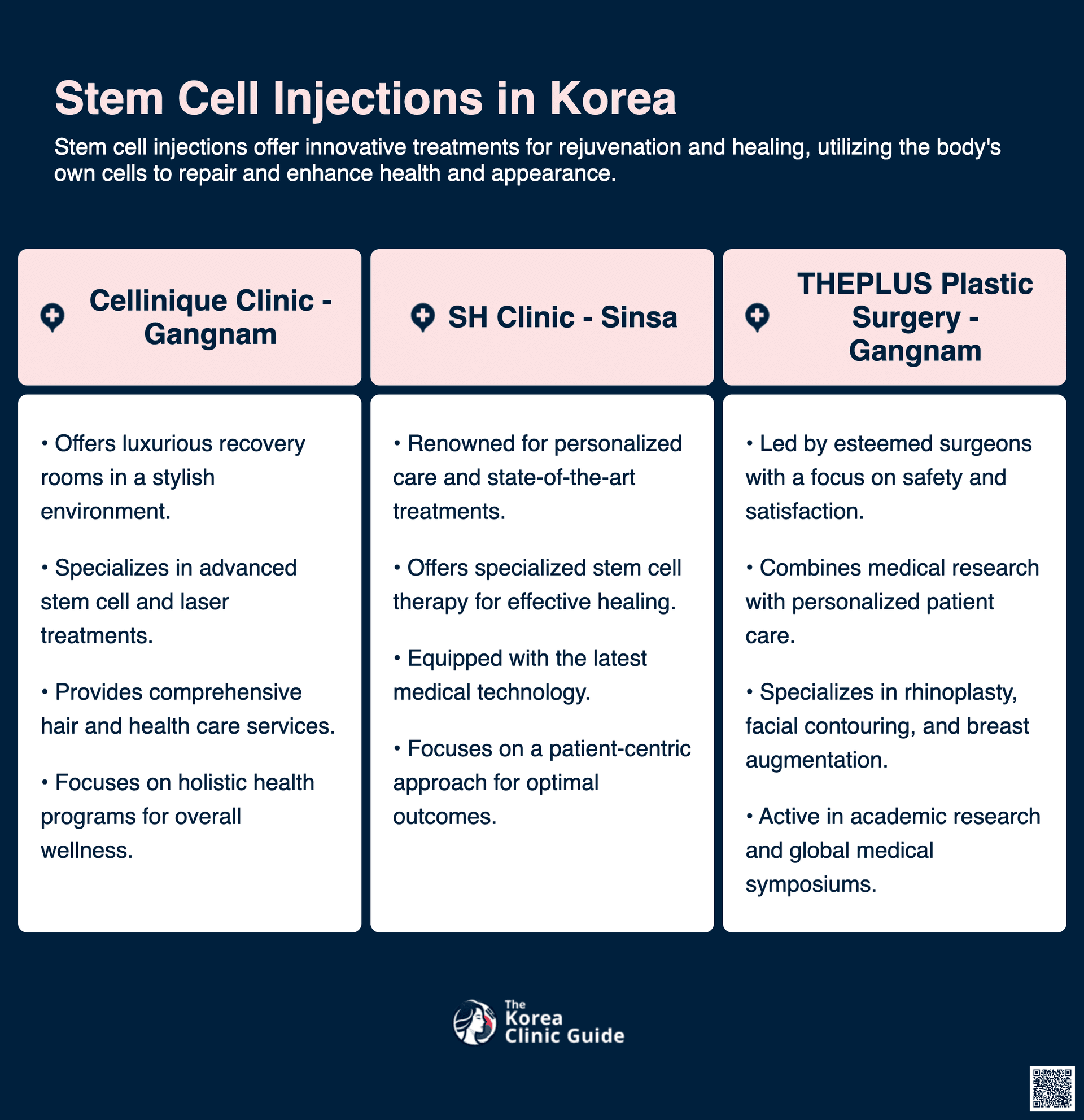 stem cell injection korea