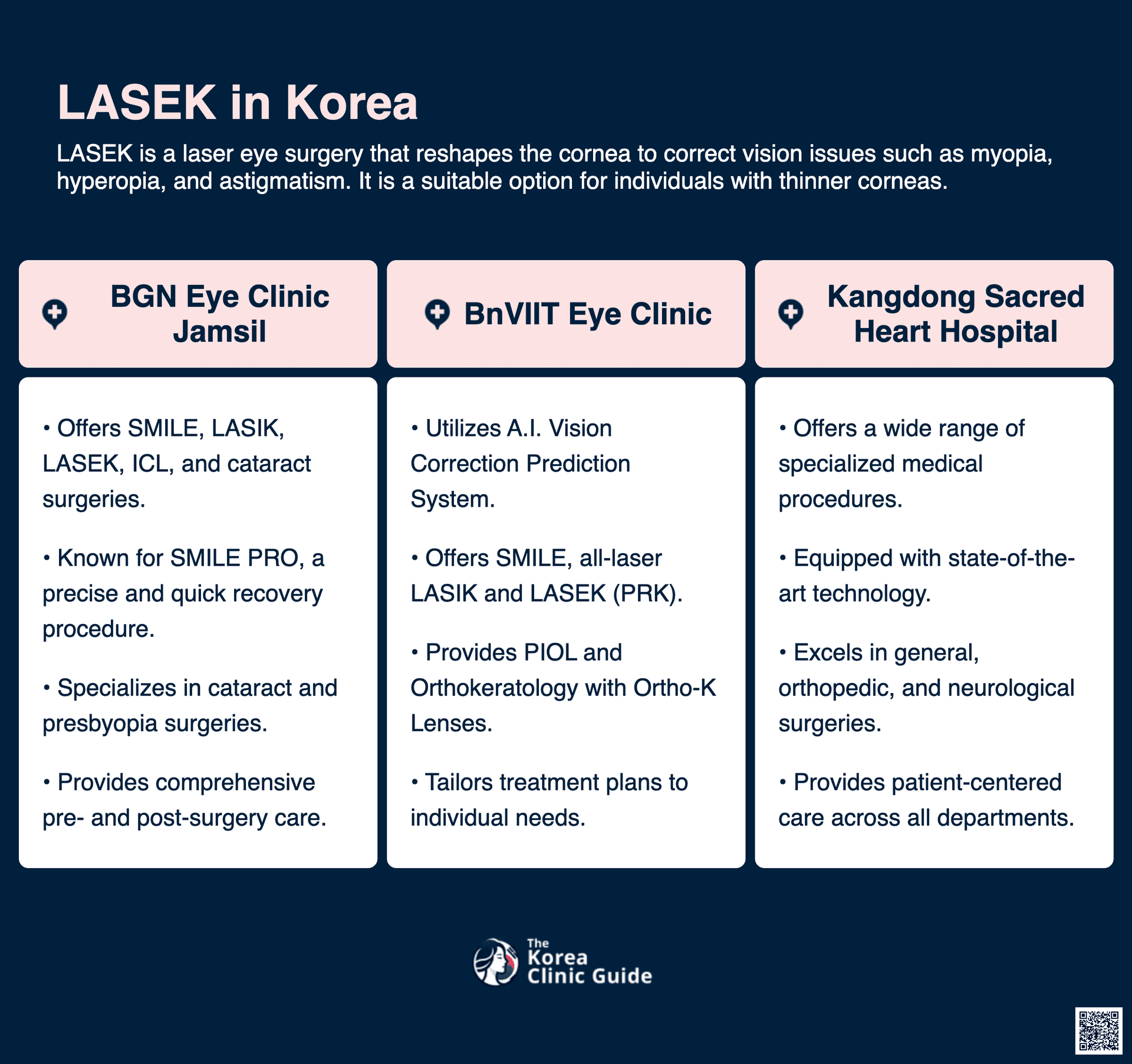 cost lasek korea