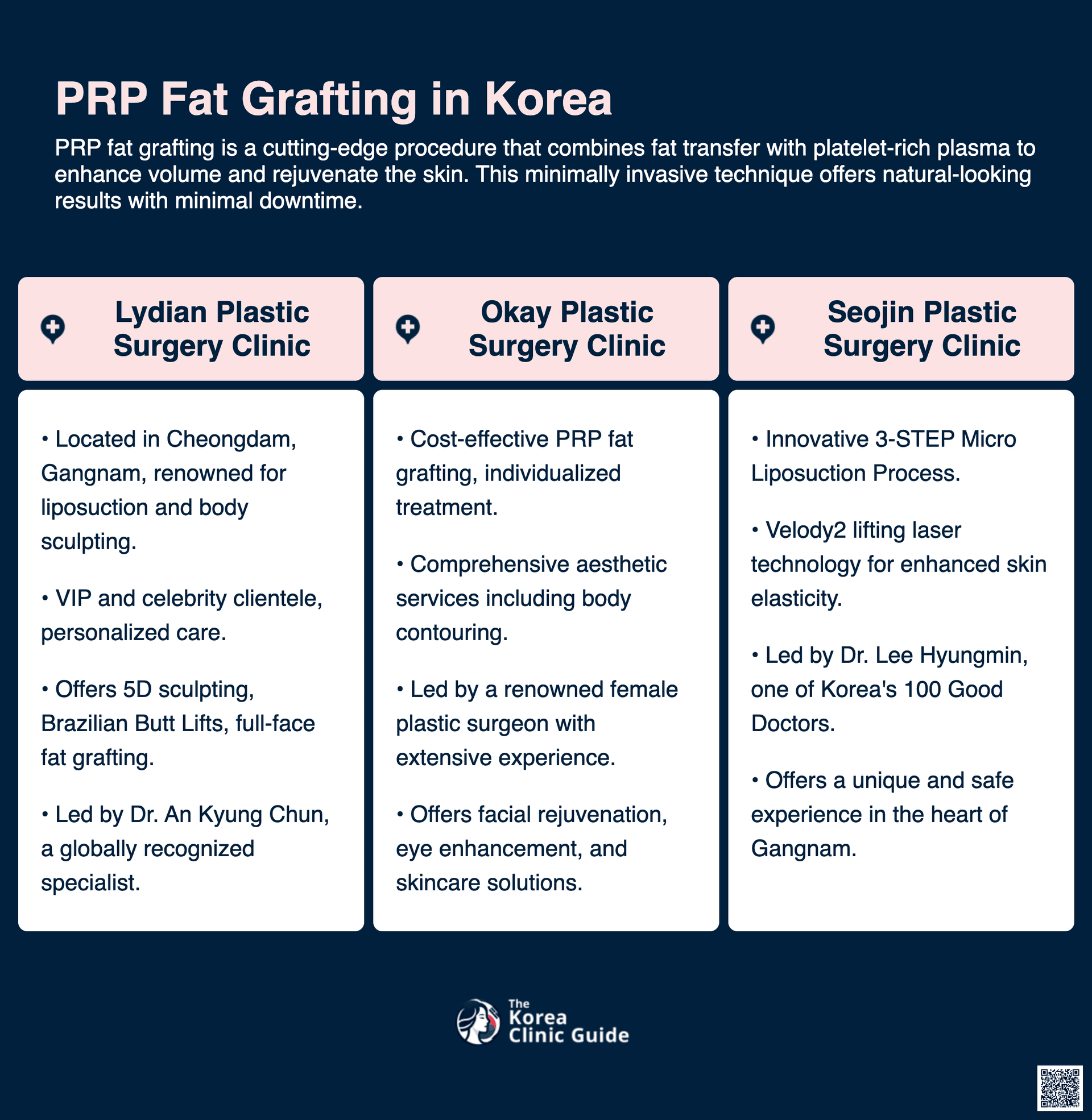 cost prp fat grafting korea