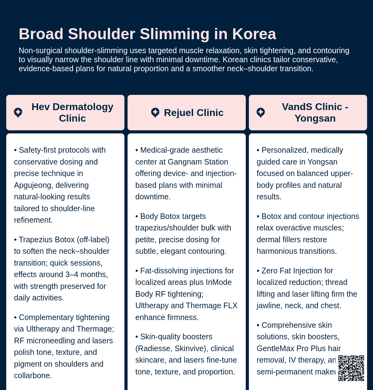 Trapezius Botox