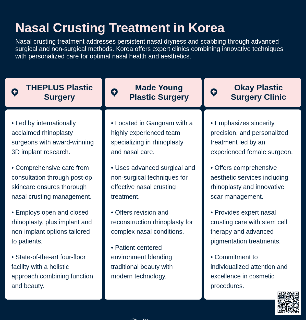 nasal crusting korea