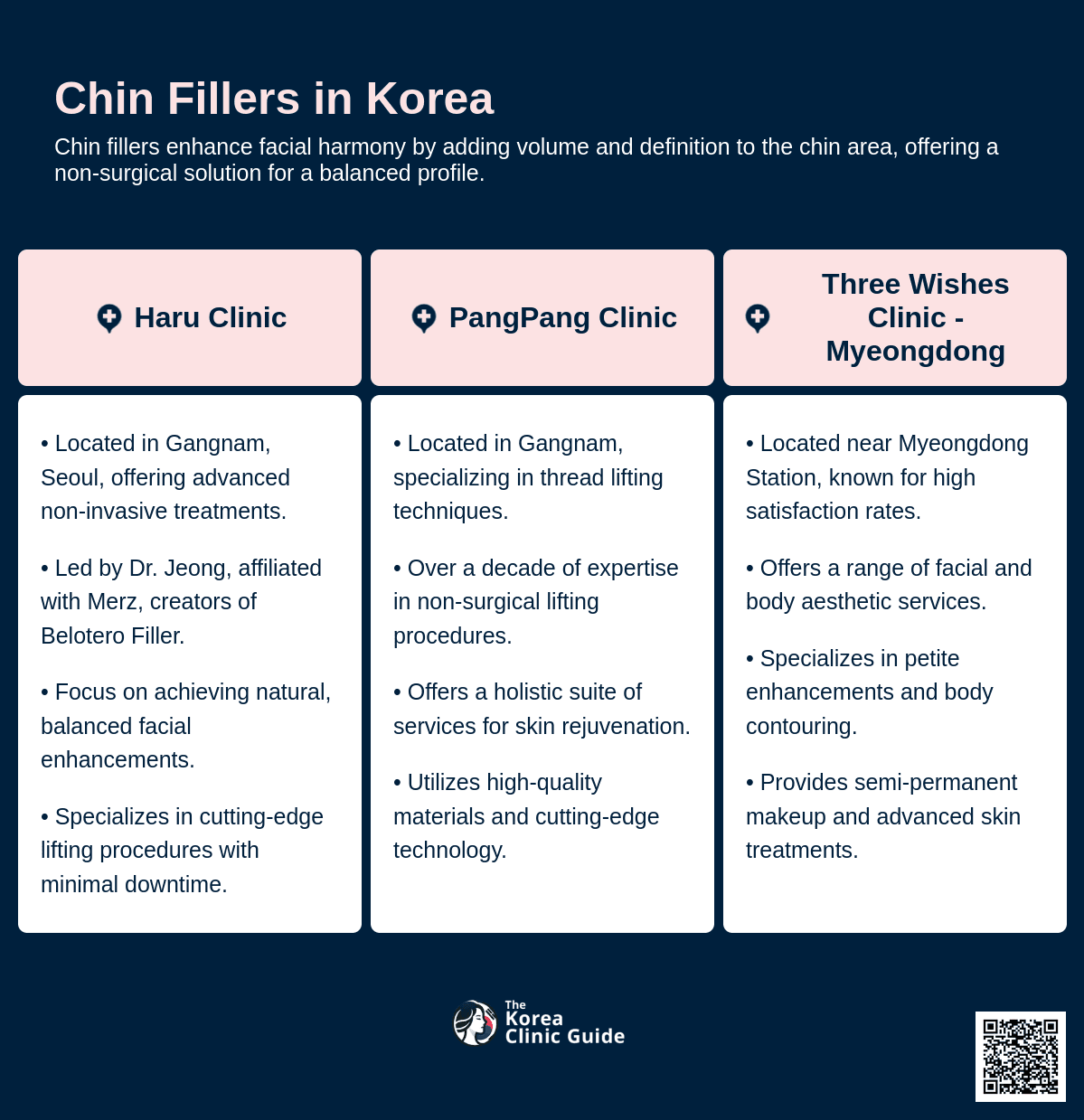 chin filler korea