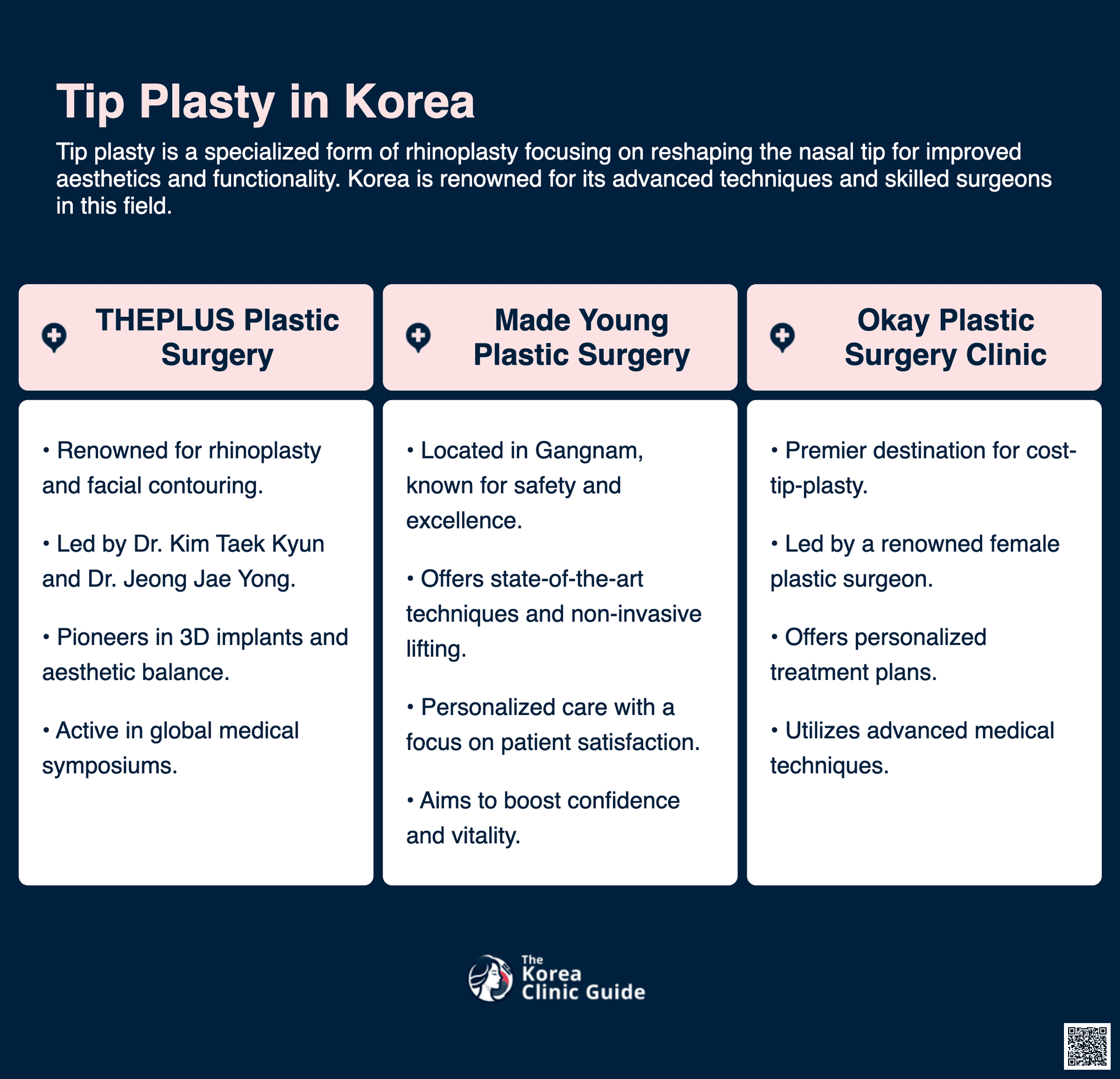 cost tip plasty korea