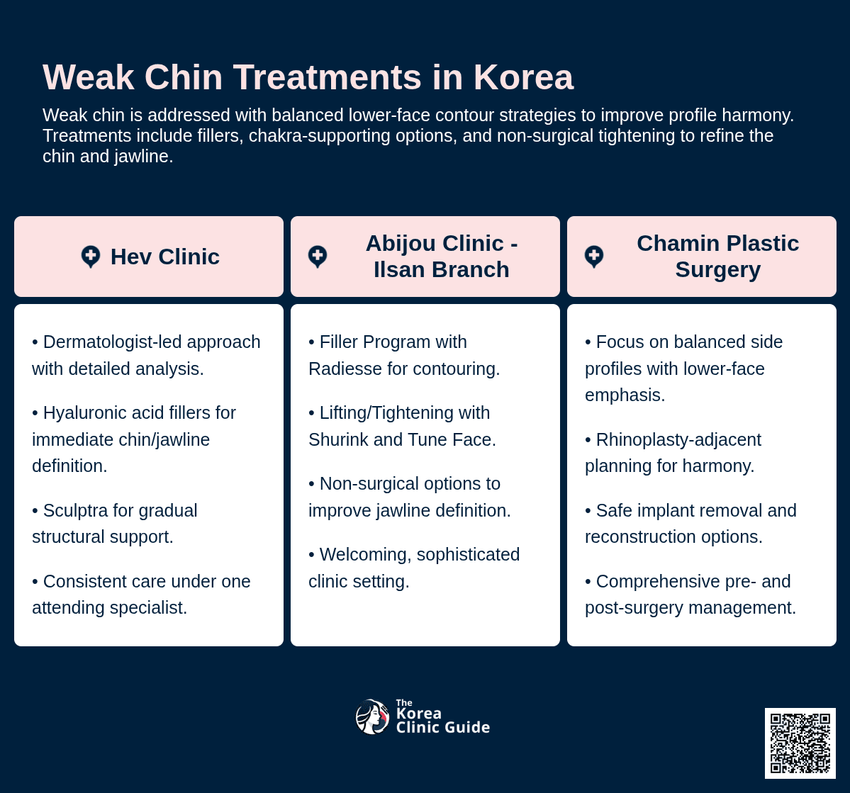 Chin Filler, Chin Surgery
