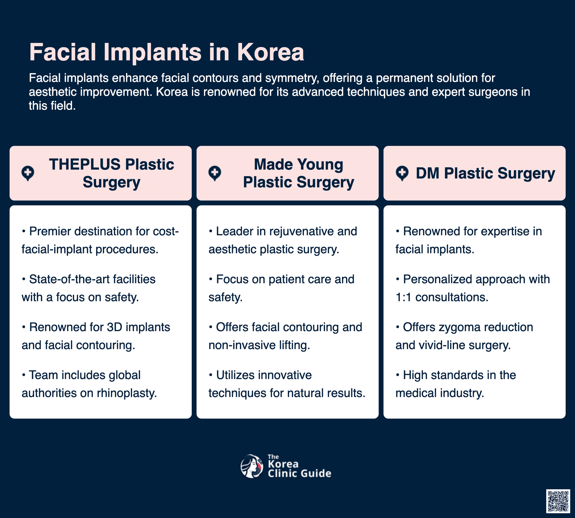 cost facial implant korea