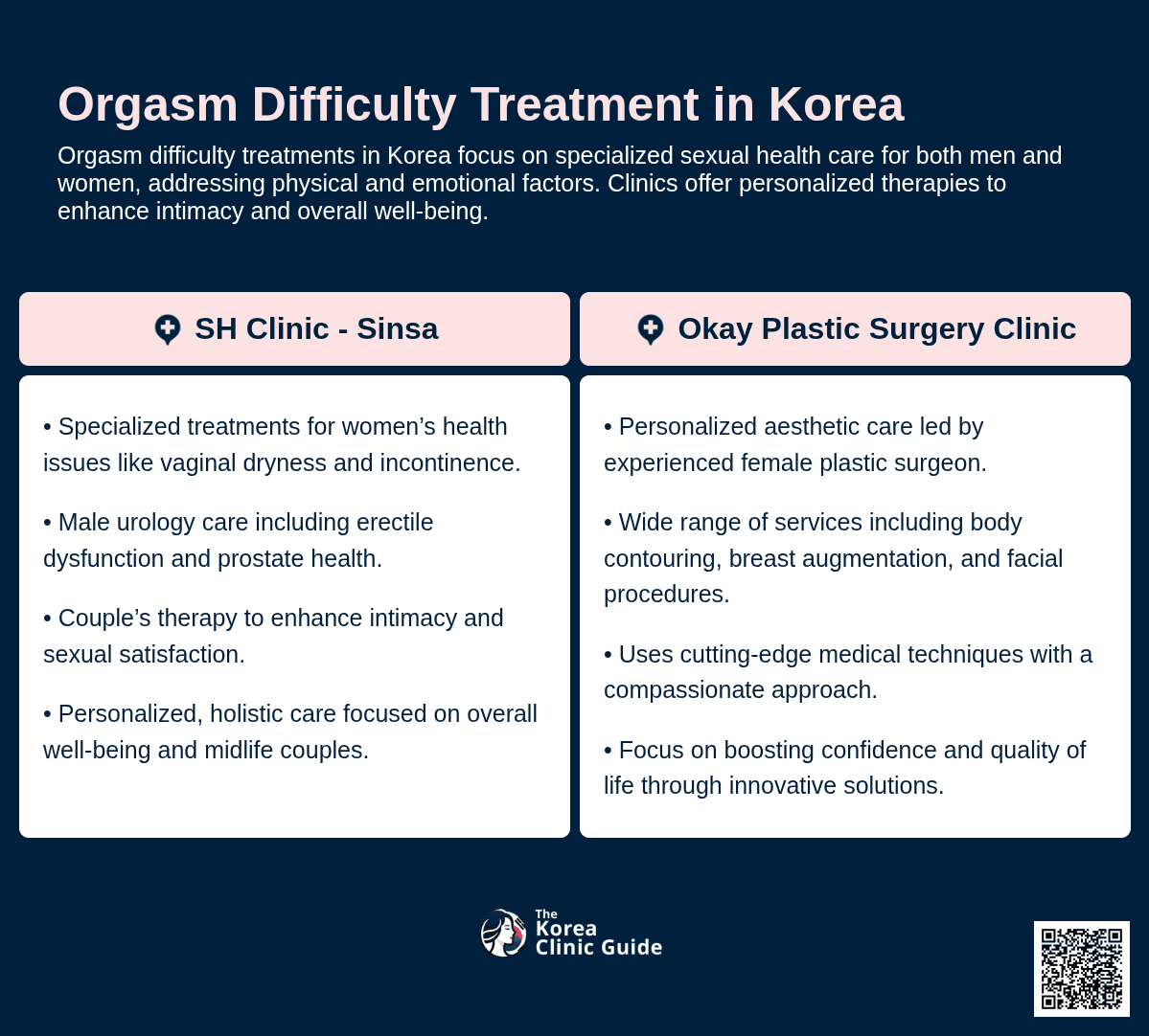 orgasm difficulty korea