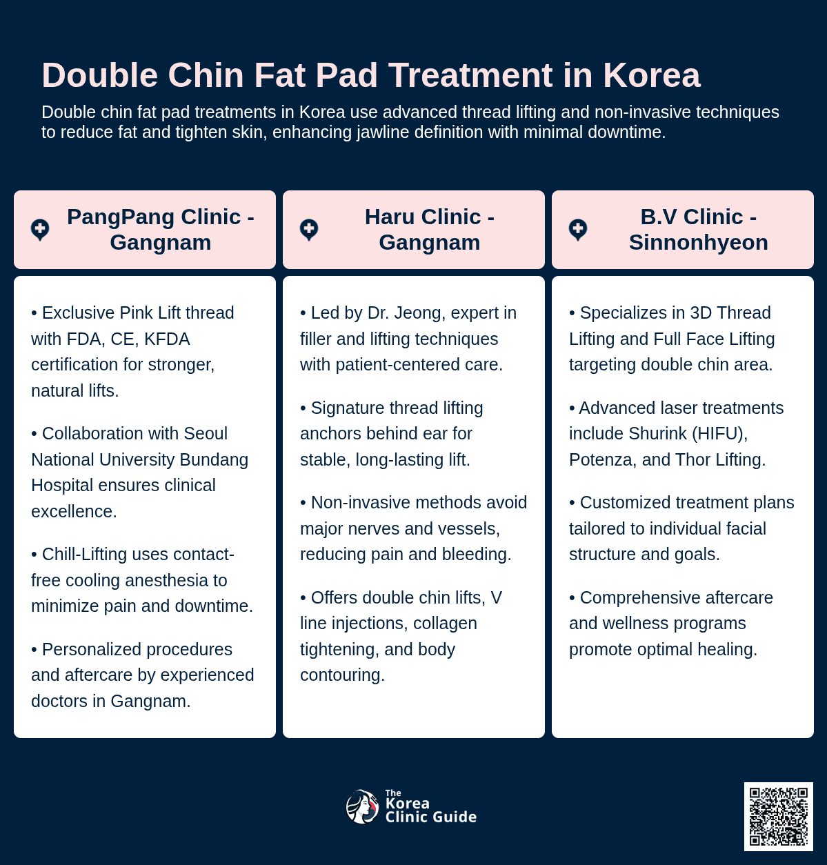 double chin fat pad korea