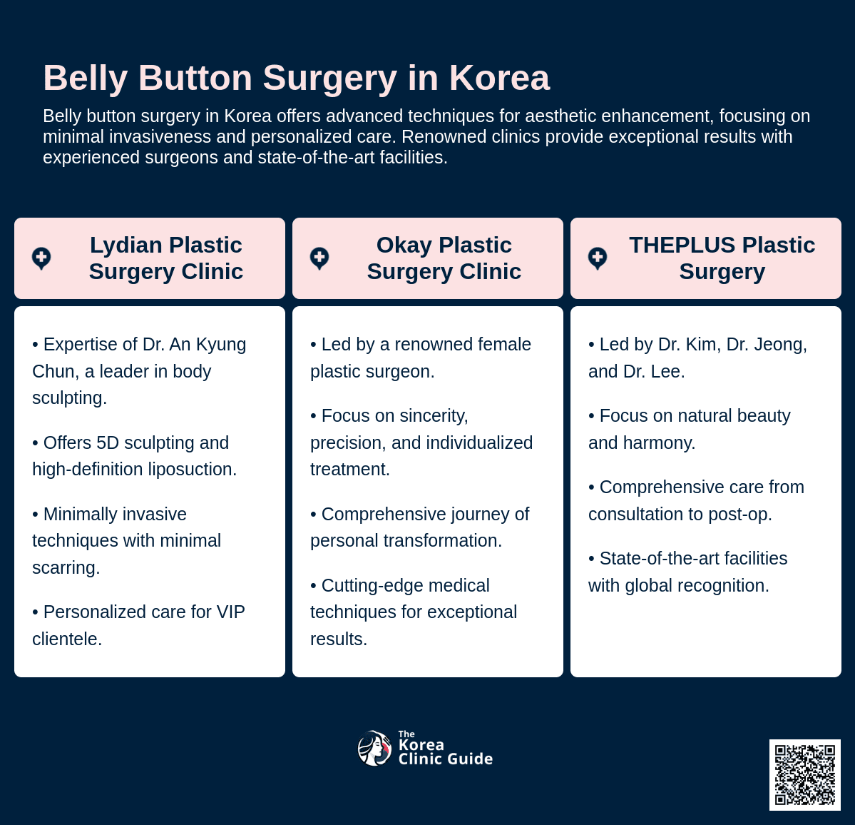 belly button surgery korea