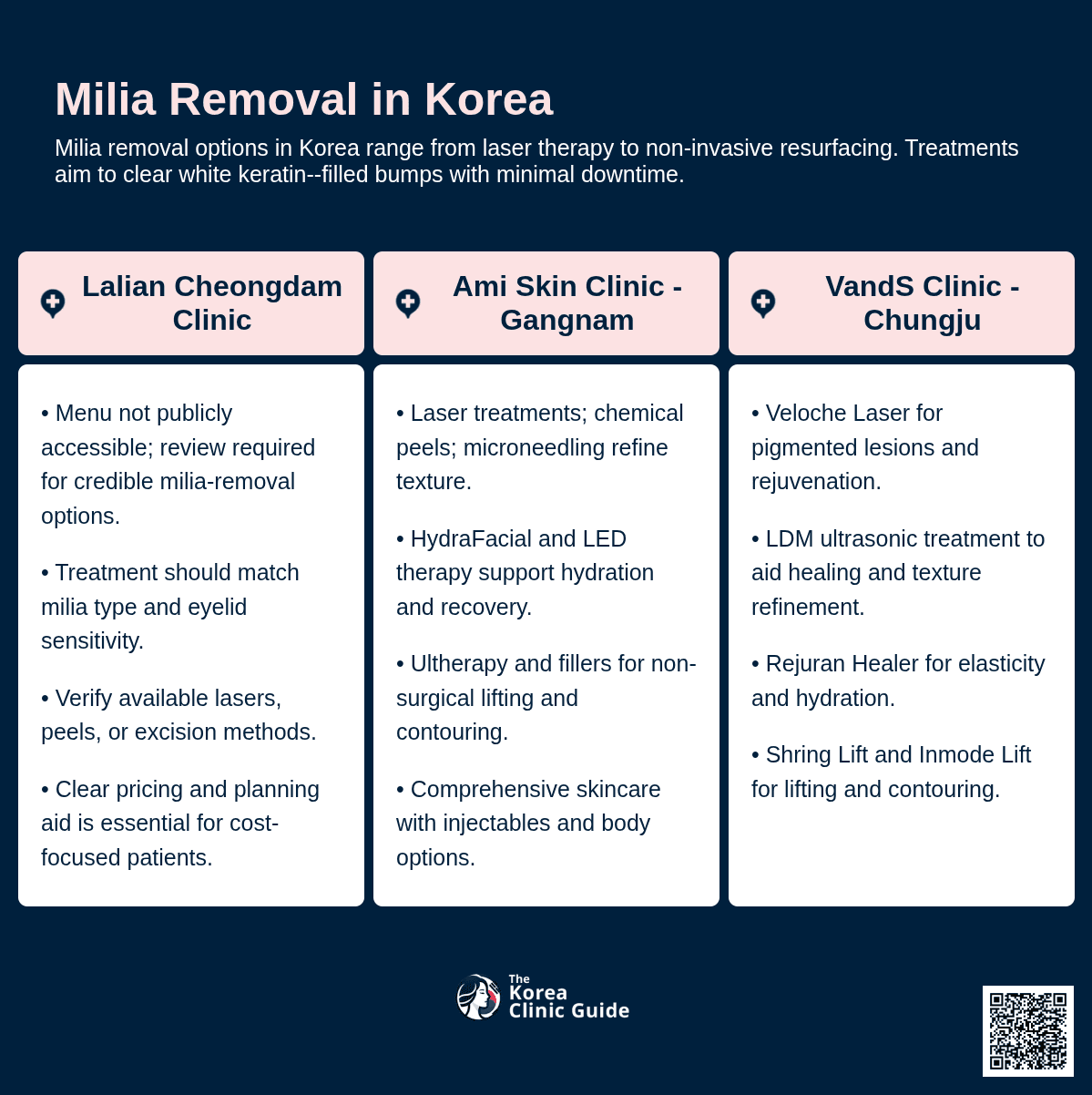 Milia Removal