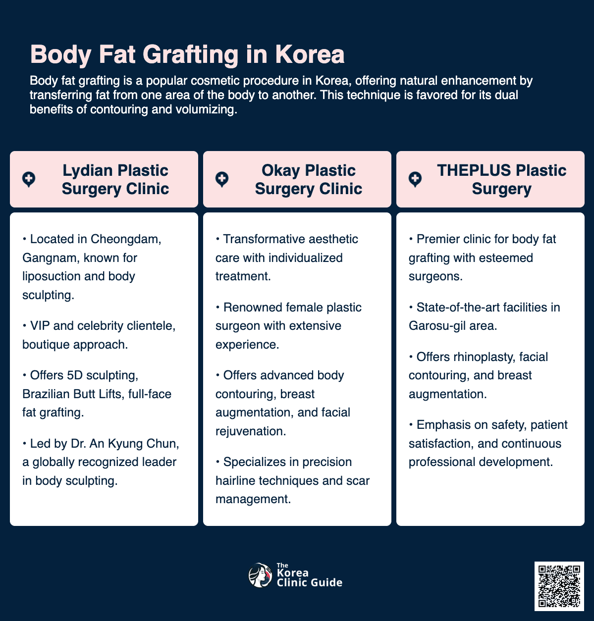 cost body fat grafting korea