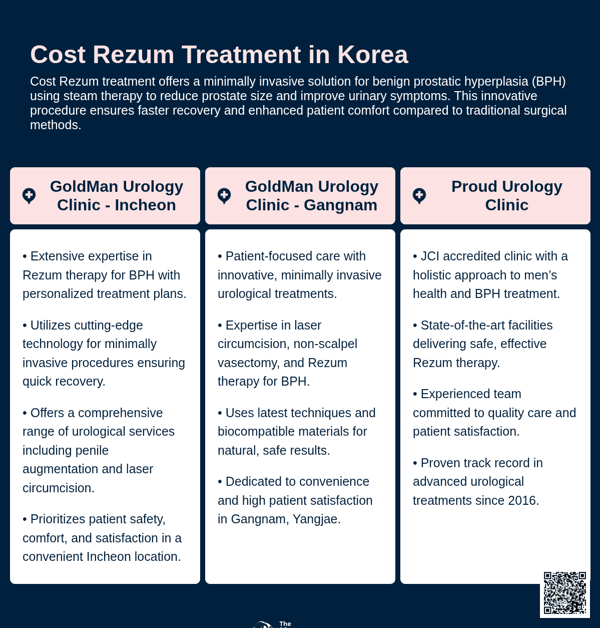 cost rezum treatment korea