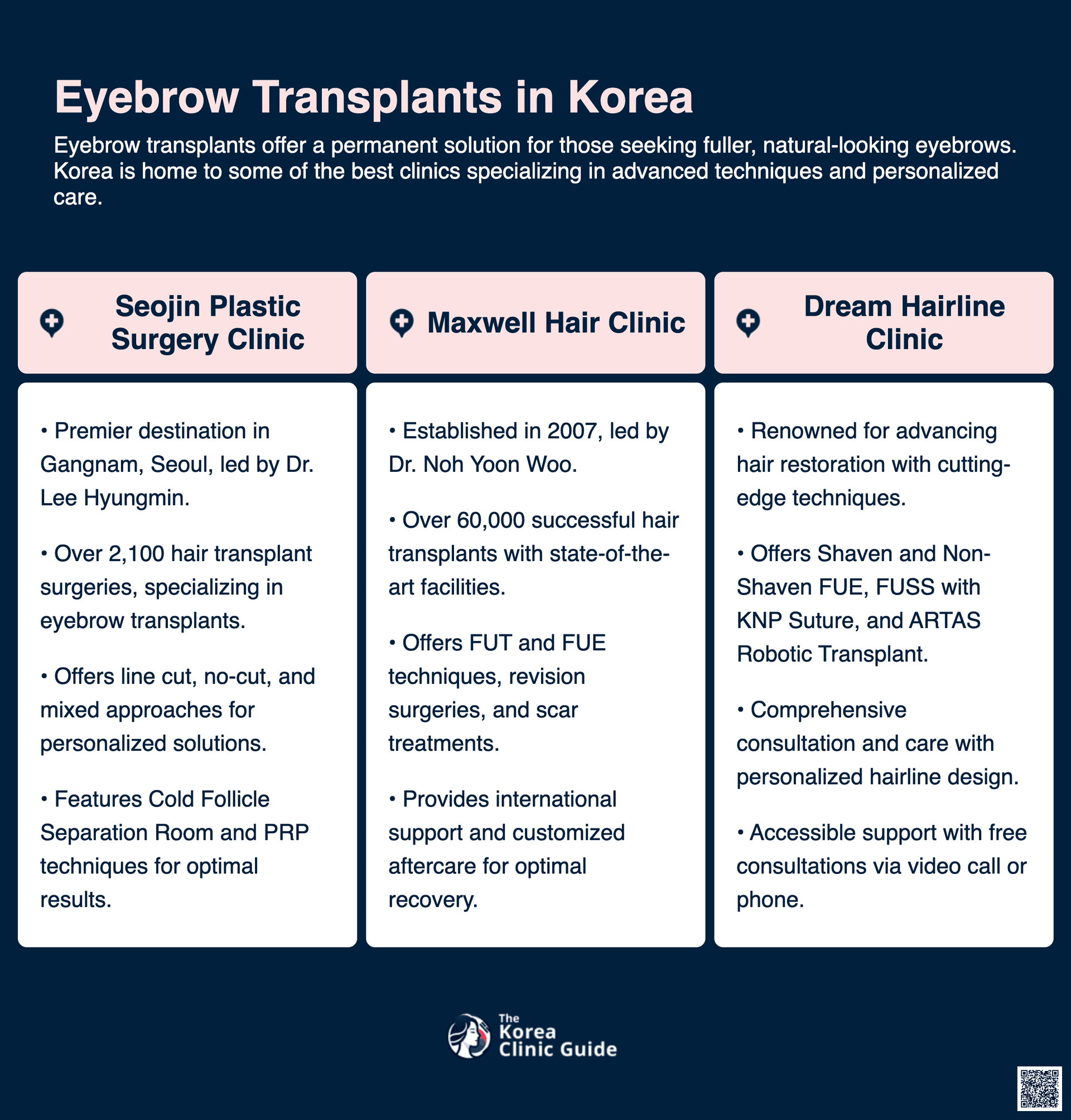 cost eyebrow transplant korea