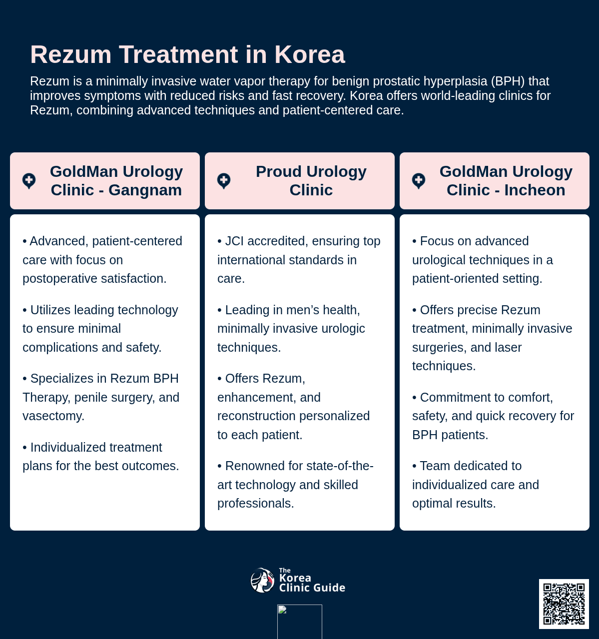 Rezum Treatment