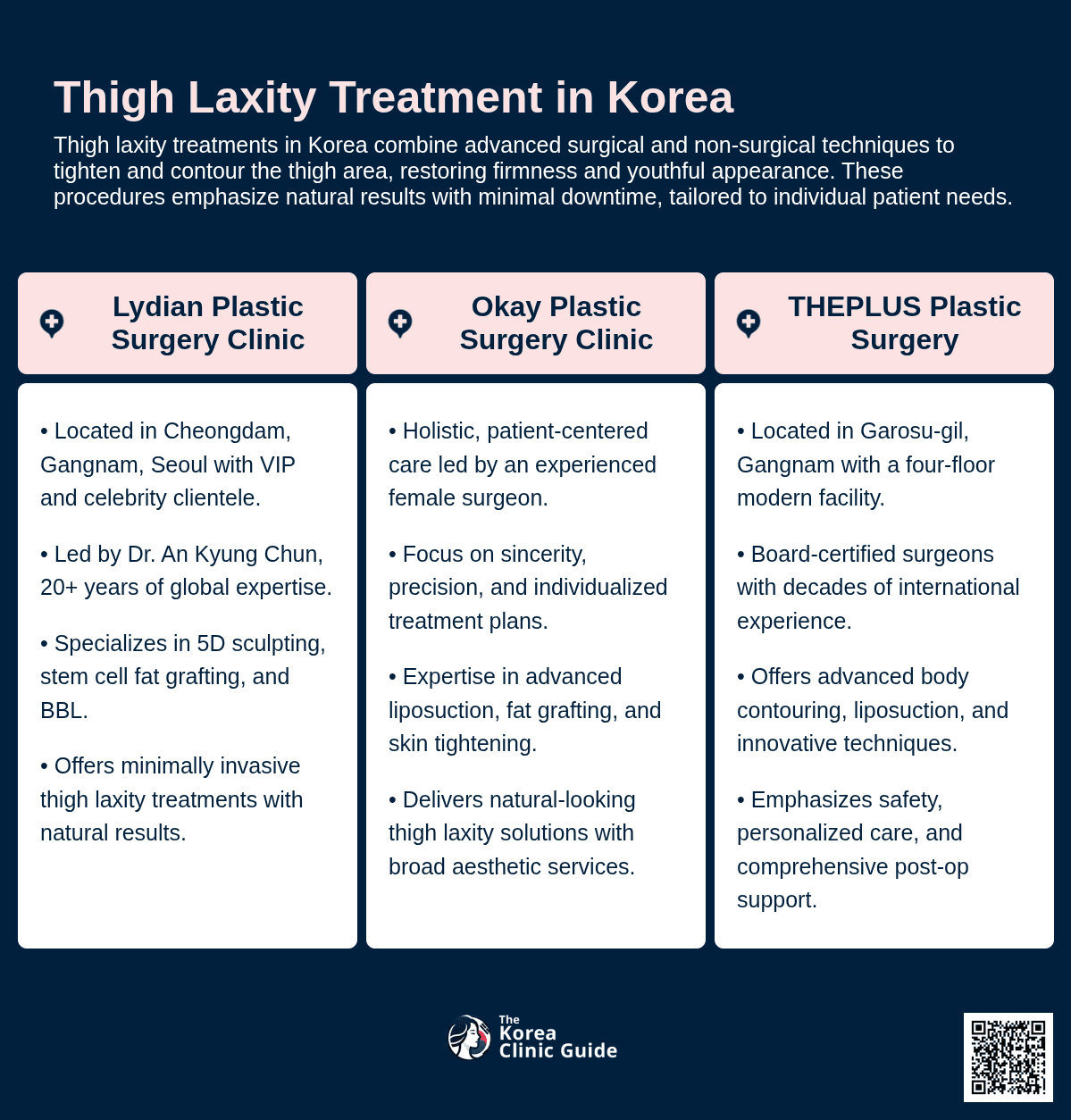 thigh laxity korea