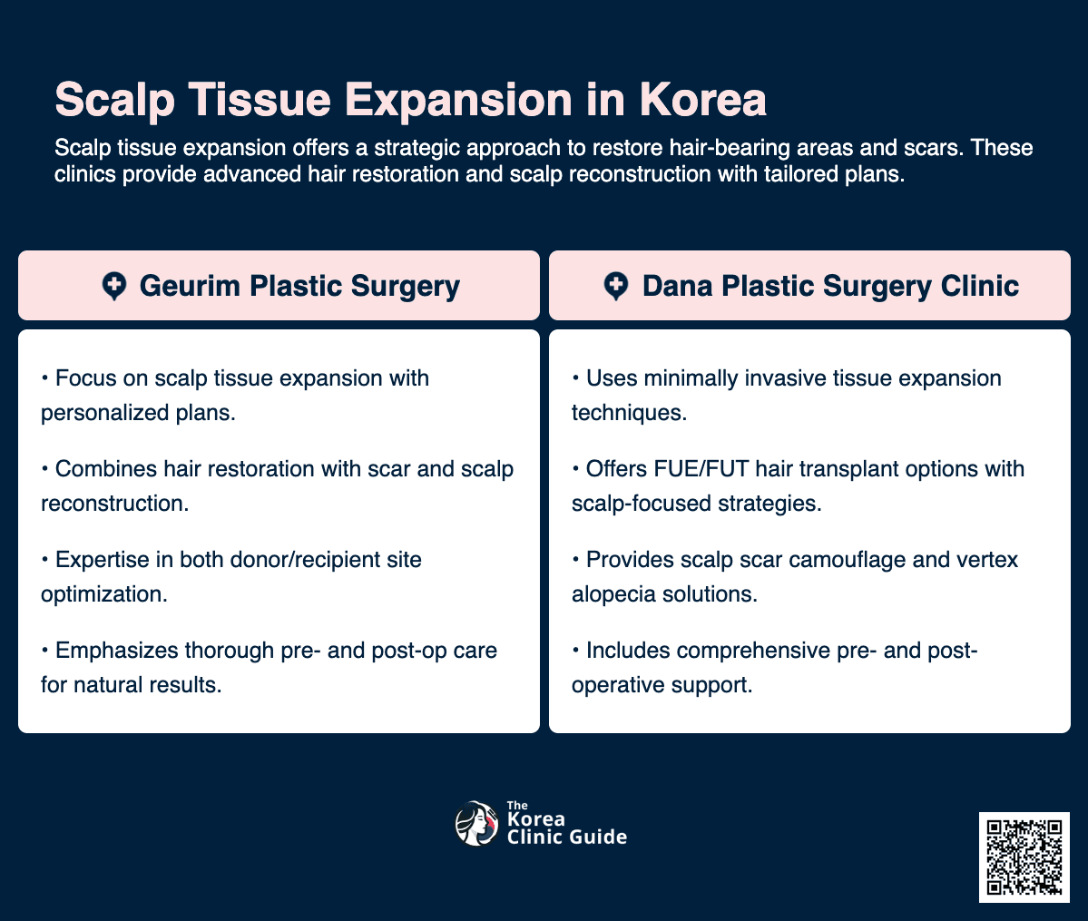 Scalp Tissue Expansion
