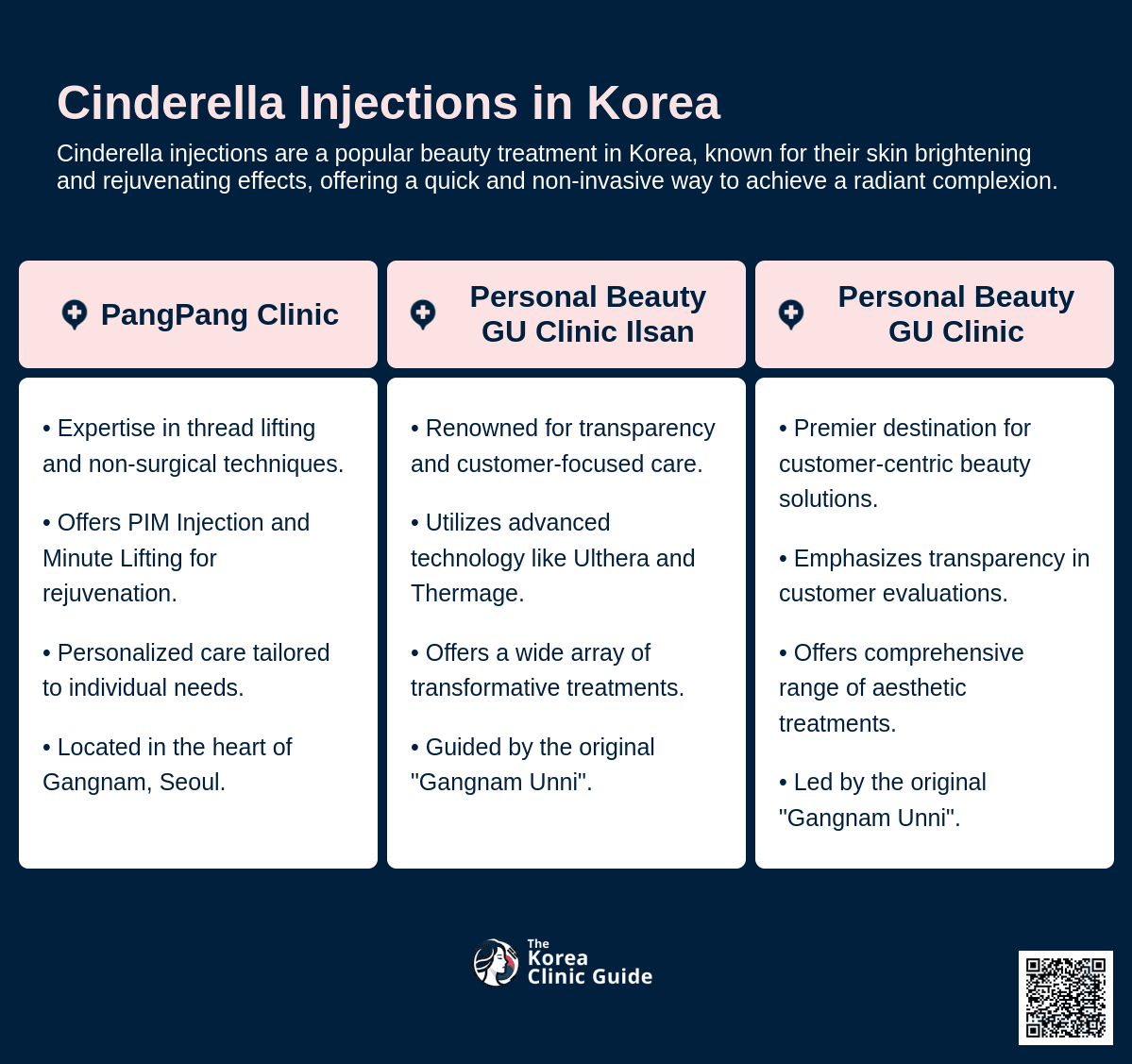 cost cinderella injection korea