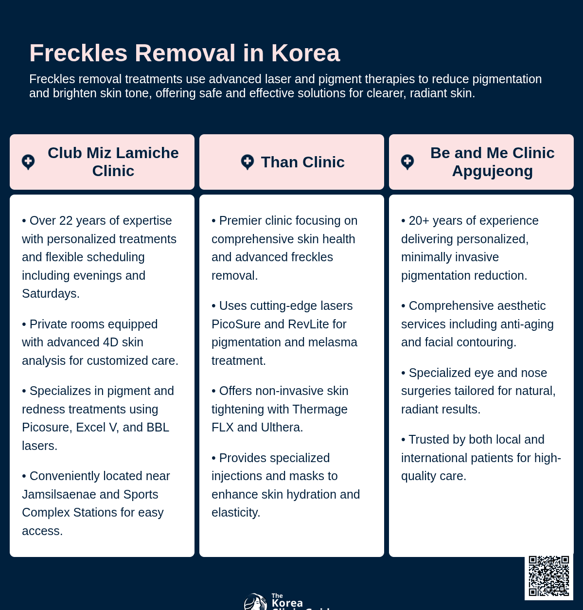 freckles removal korea