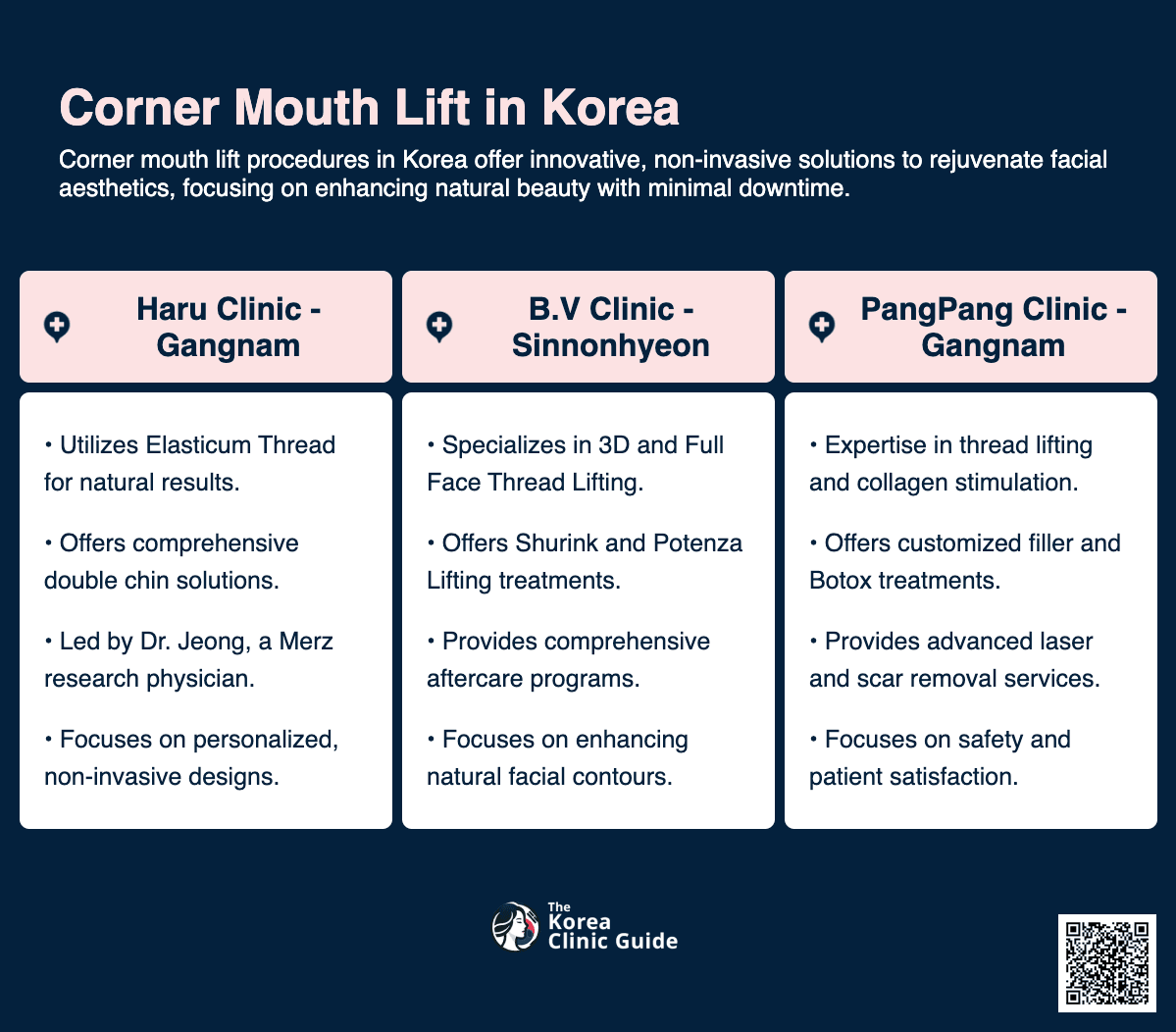 cost corner mouth lift korea