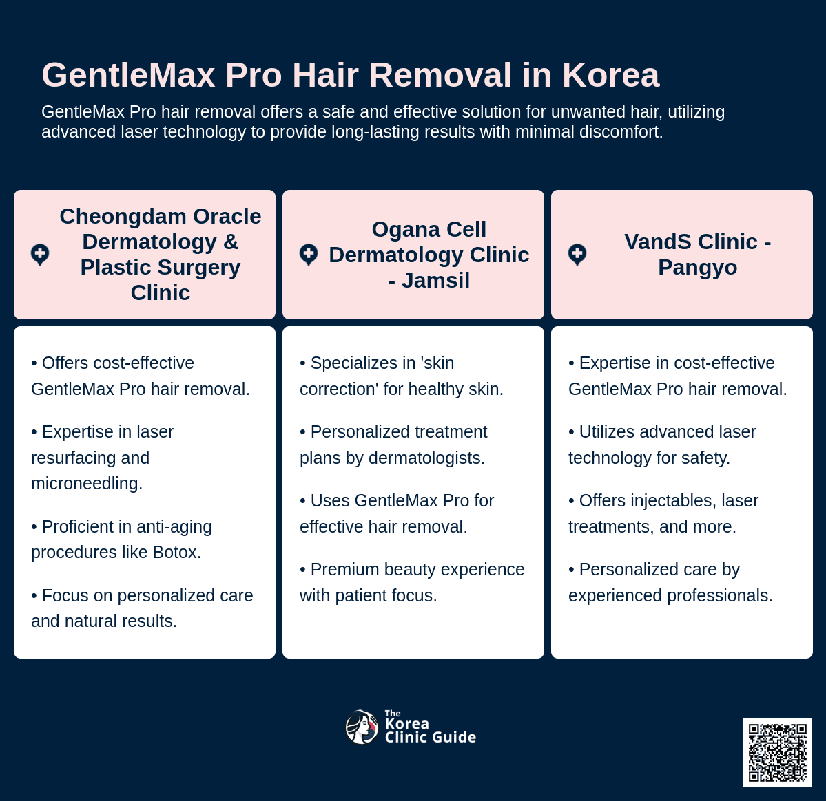 cost gentlemax pro hair removal korea