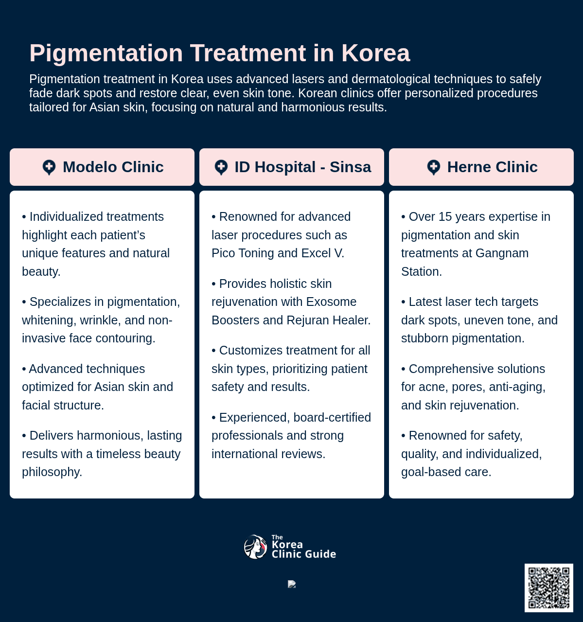 Pigmentation Treatment
