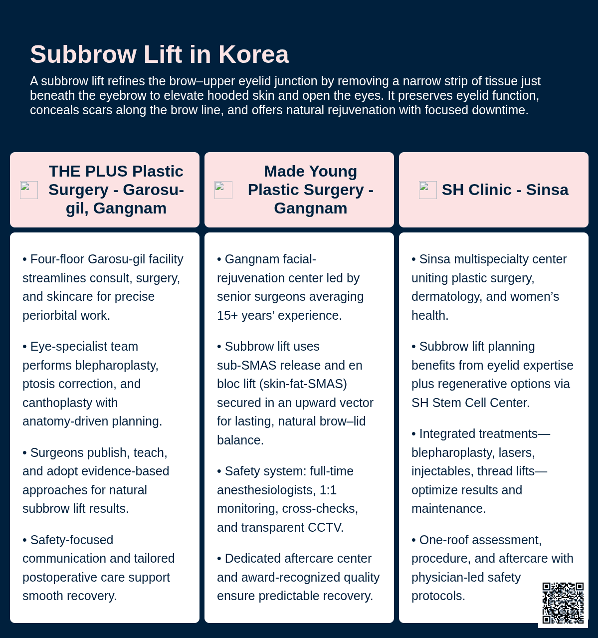 Subbrow Lift