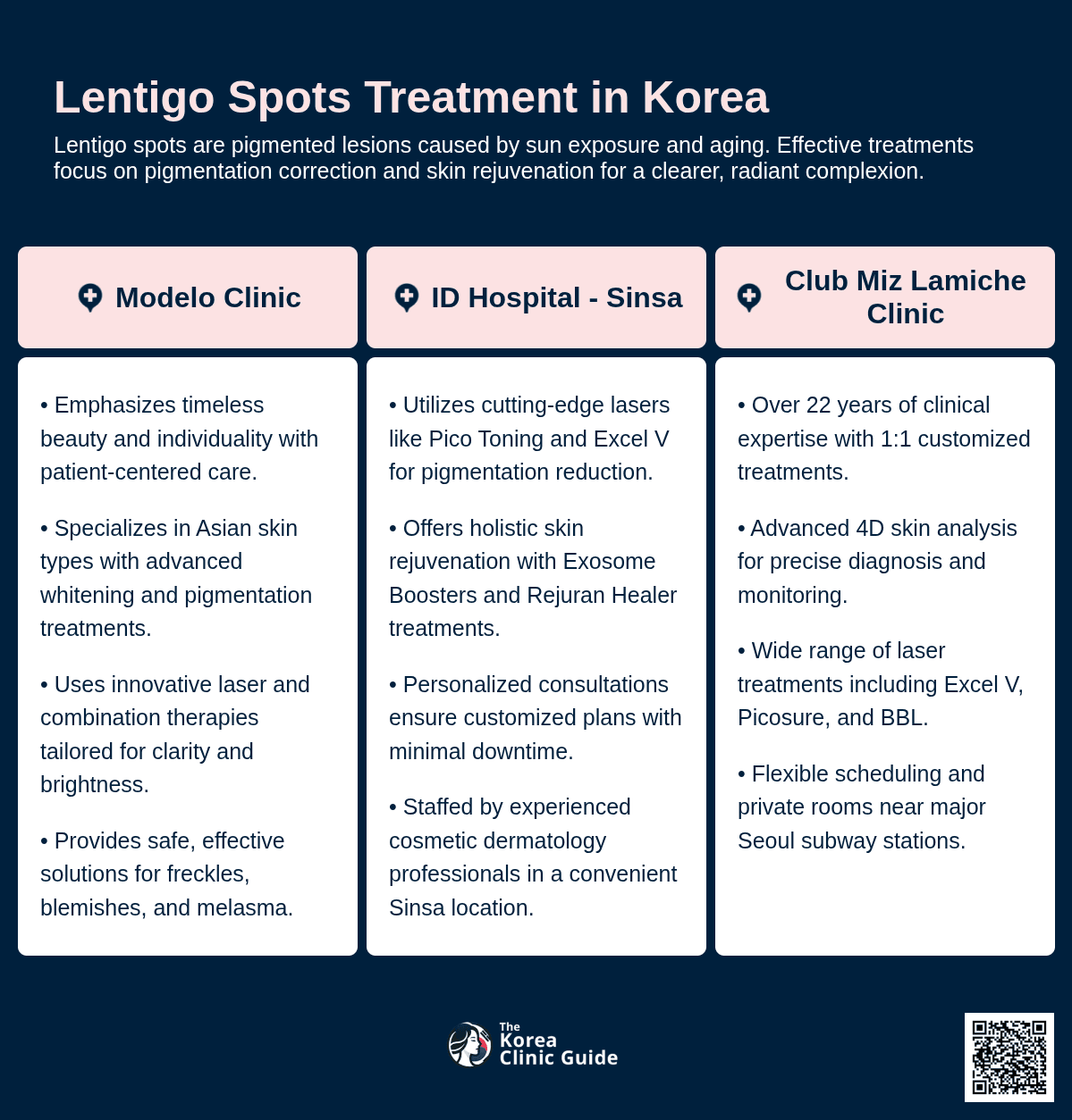 lentigo spots korea