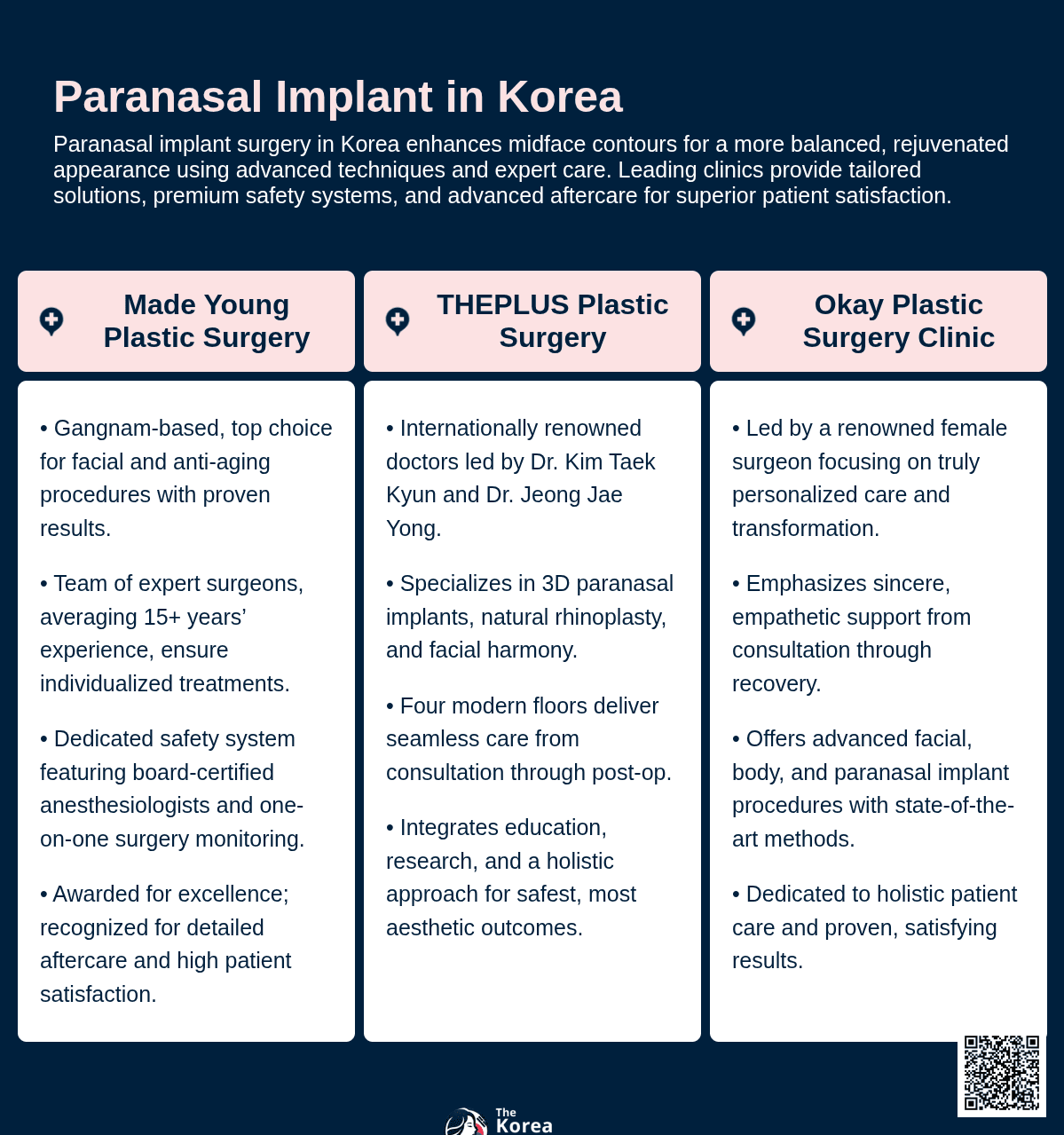 Paranasal Implant