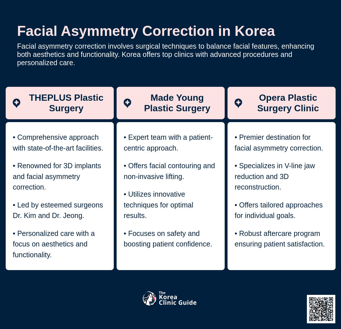 facial asymmetry correction korea