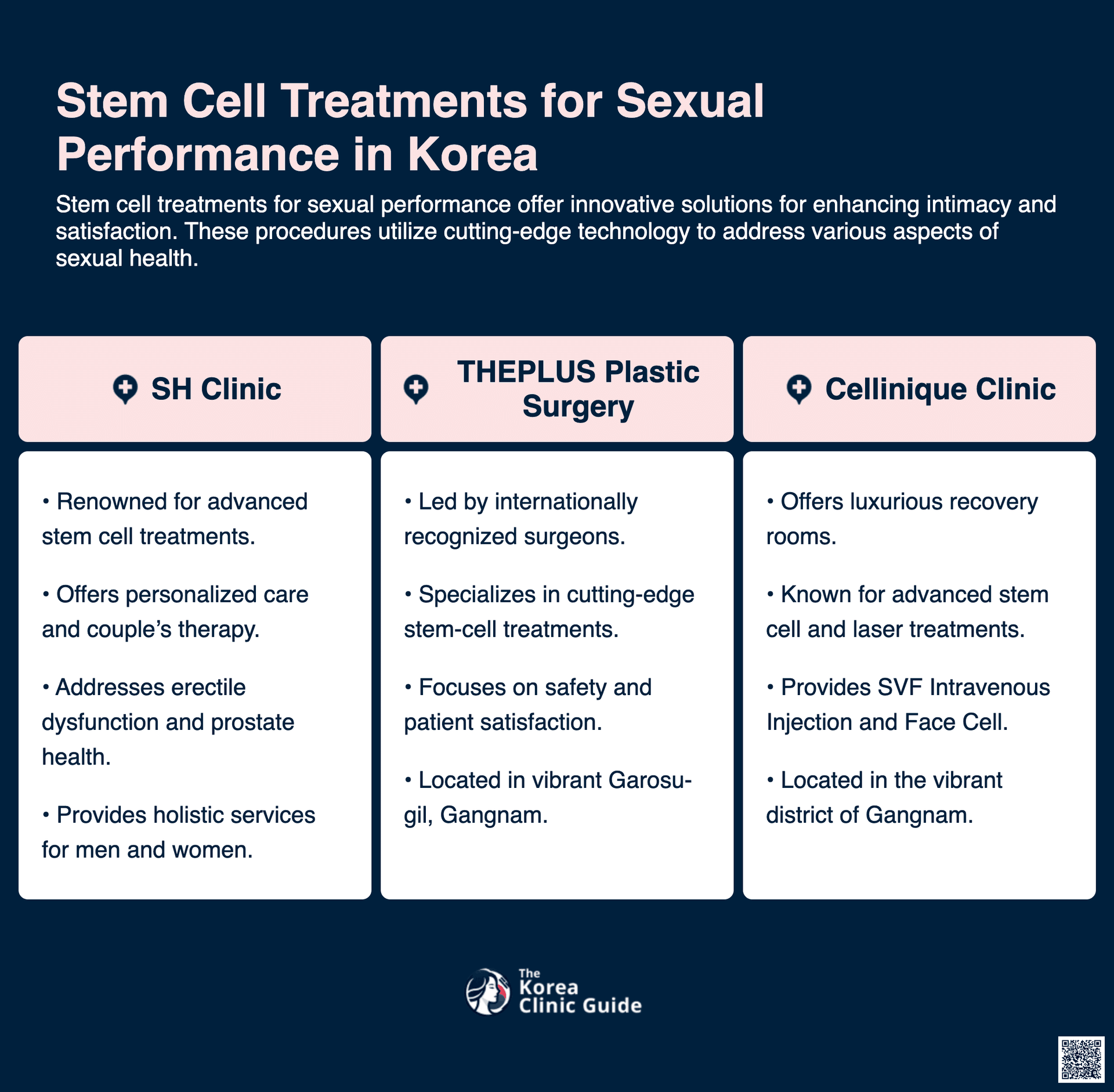 stem cell treatments for sexual performance korea