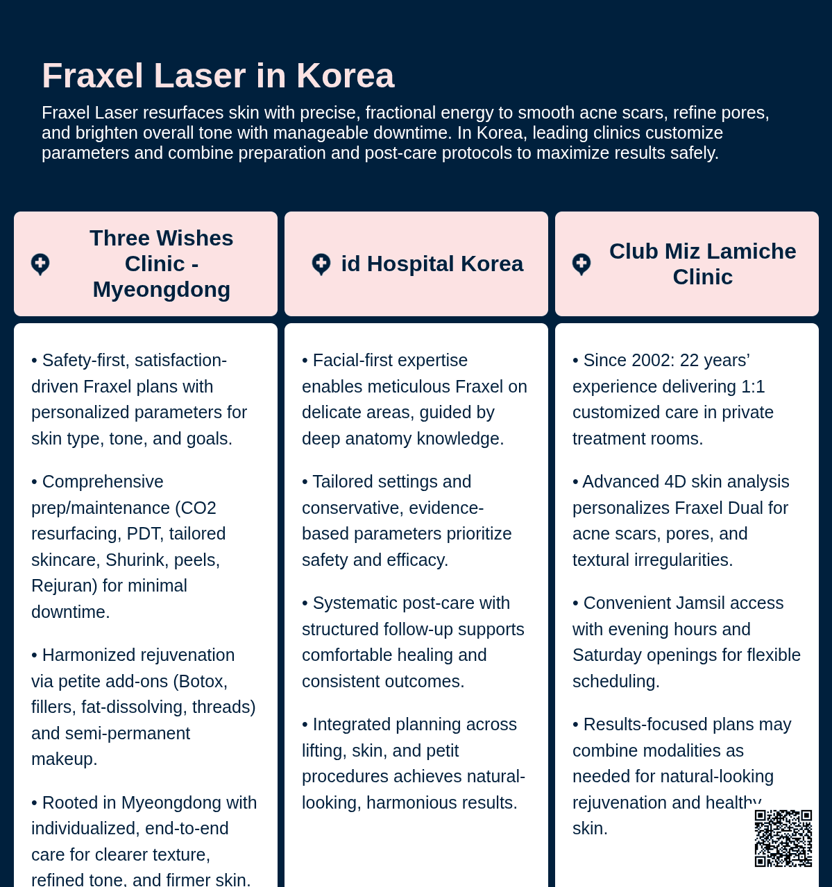 Fraxel Laser