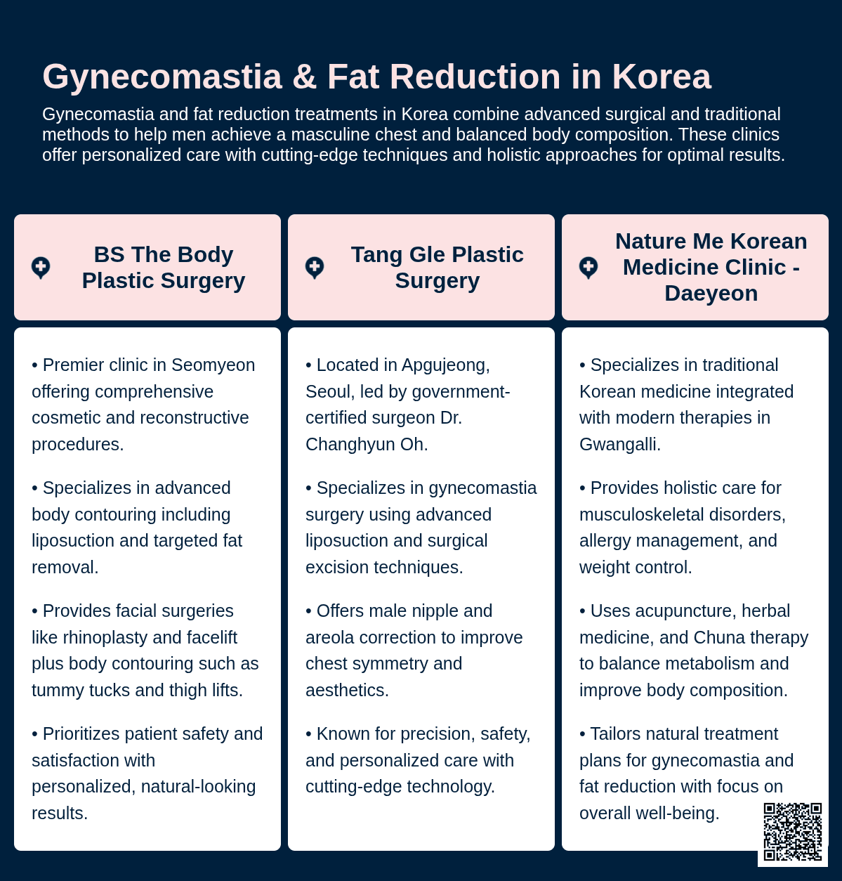 gynecomastia fat korea