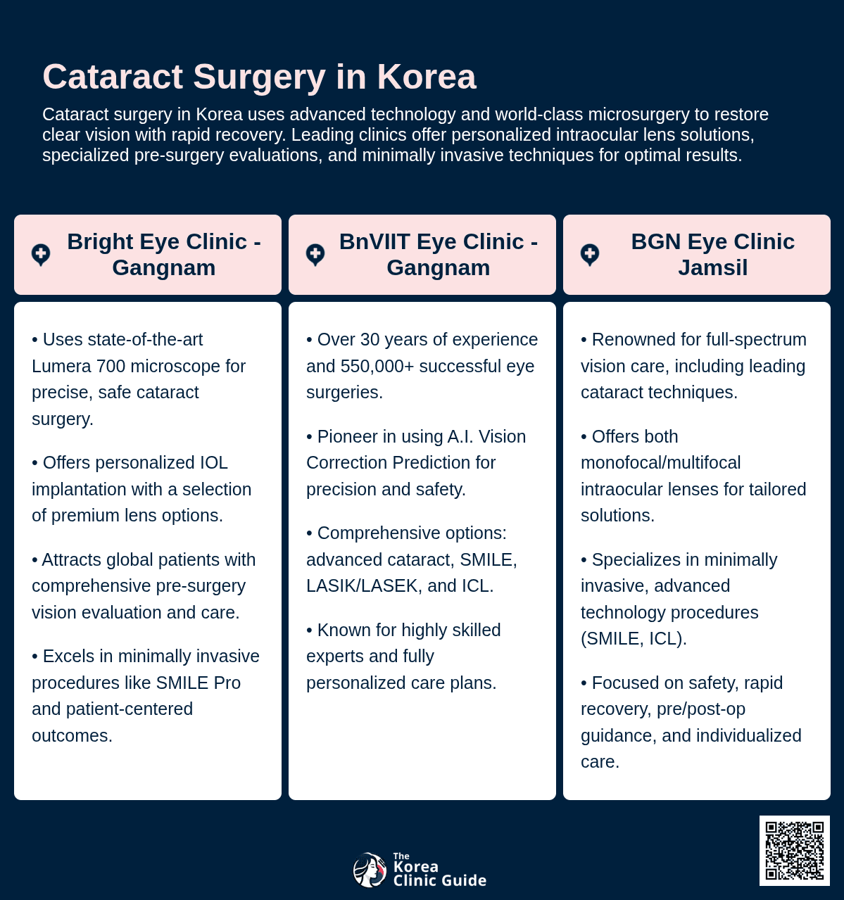Cataract Surgery