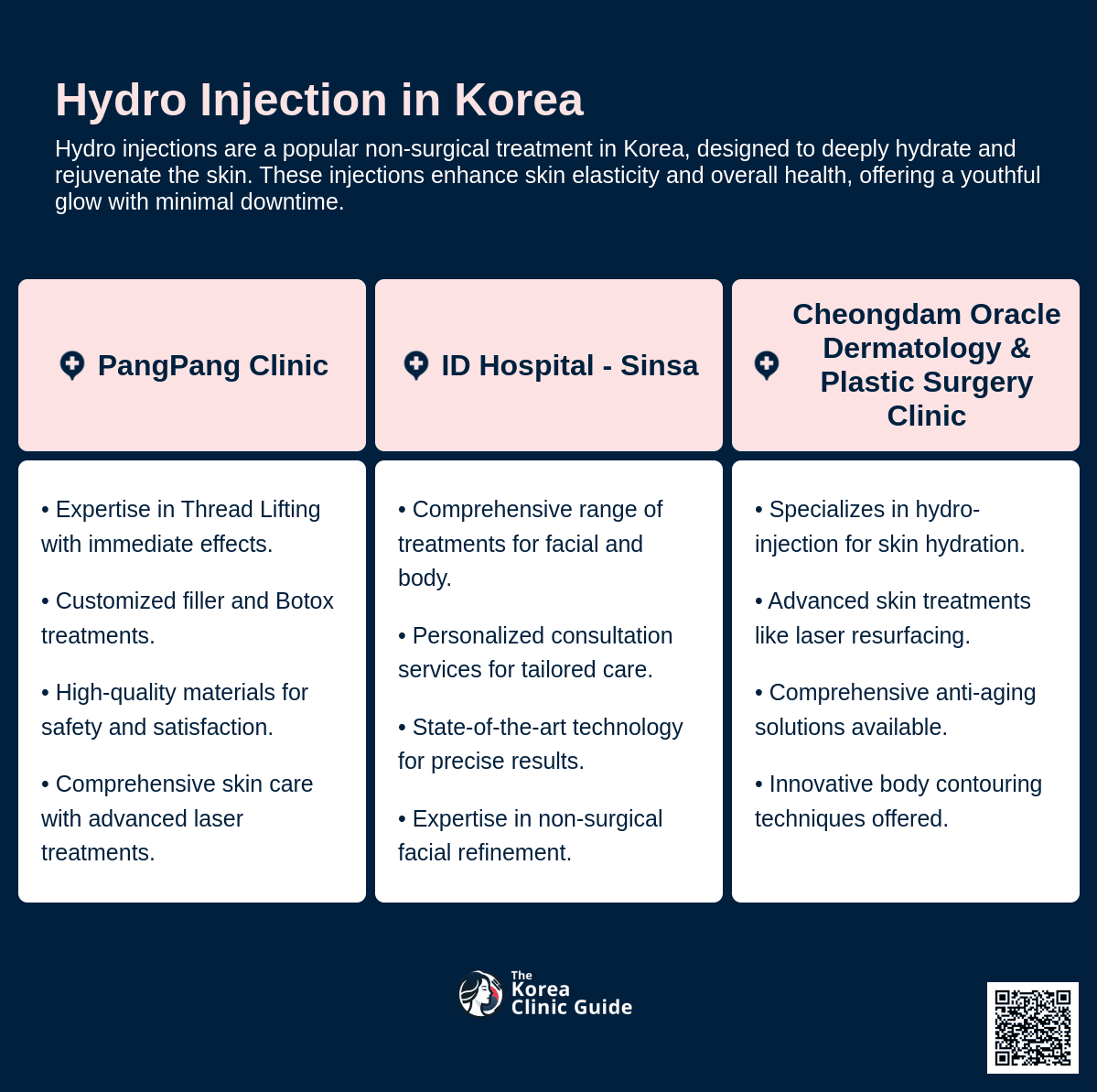hydro injection korea