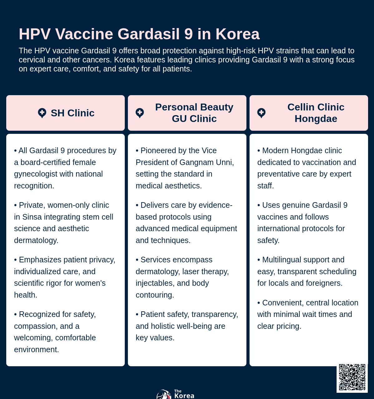 HPV Vaccine Gardasil 9