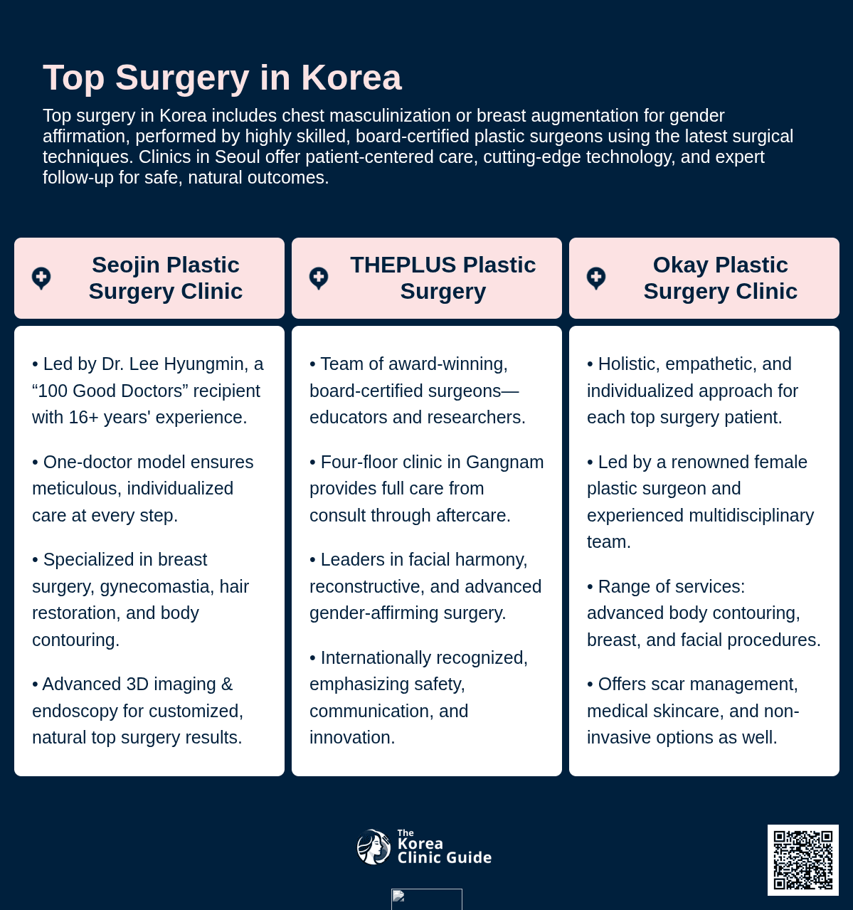 Top Surgery